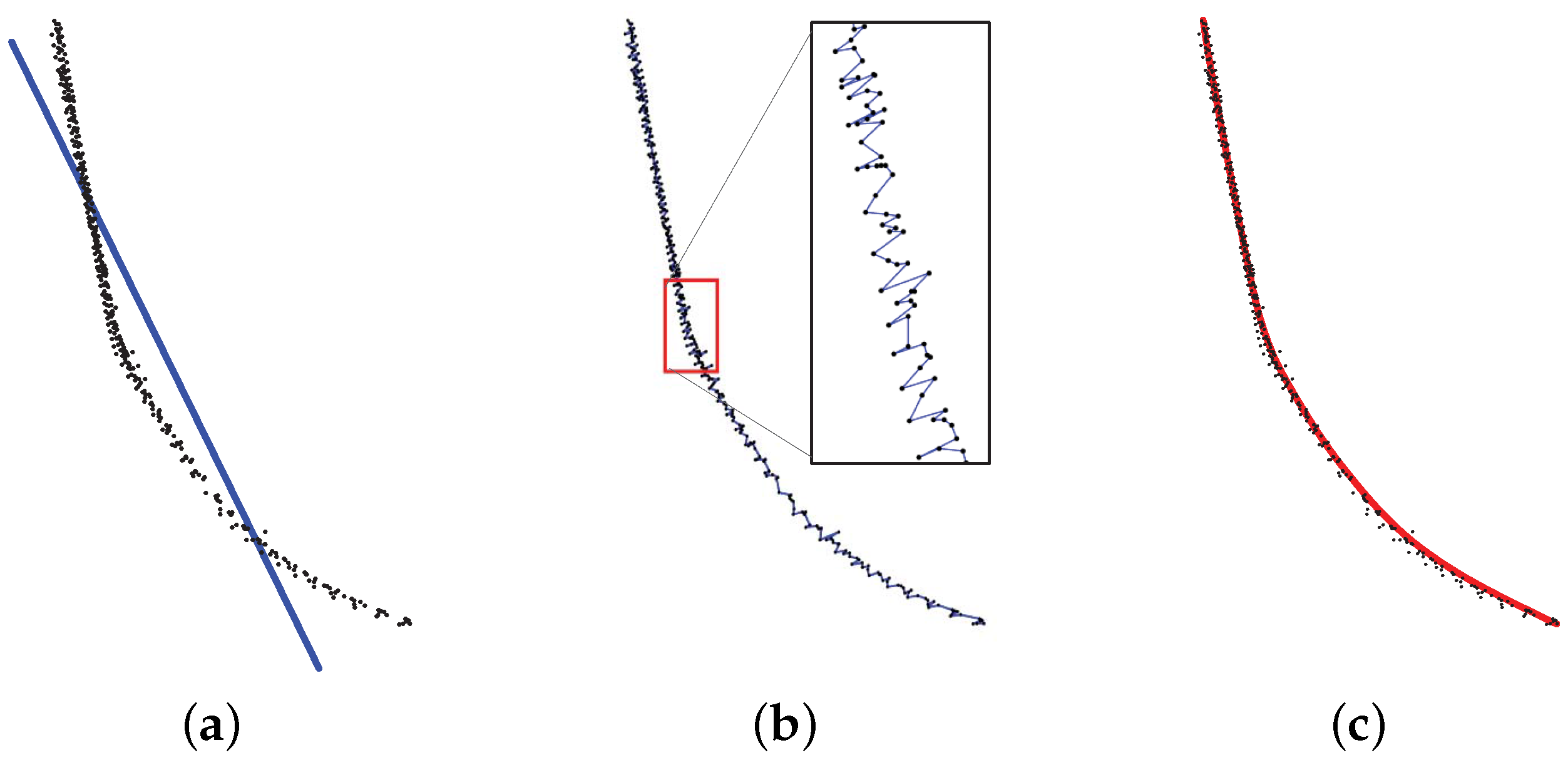 Ijgi 05 00130 g002