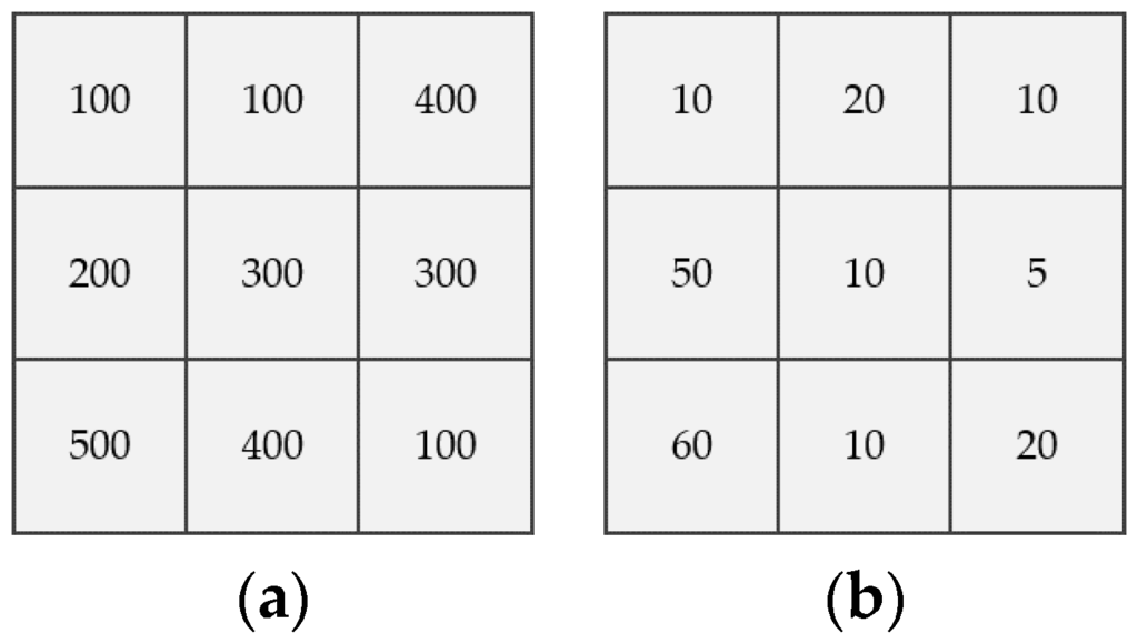 Ijgi 05 00151 g001a 1024