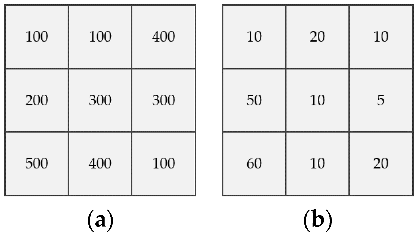 Ijgi 05 00151 g001a