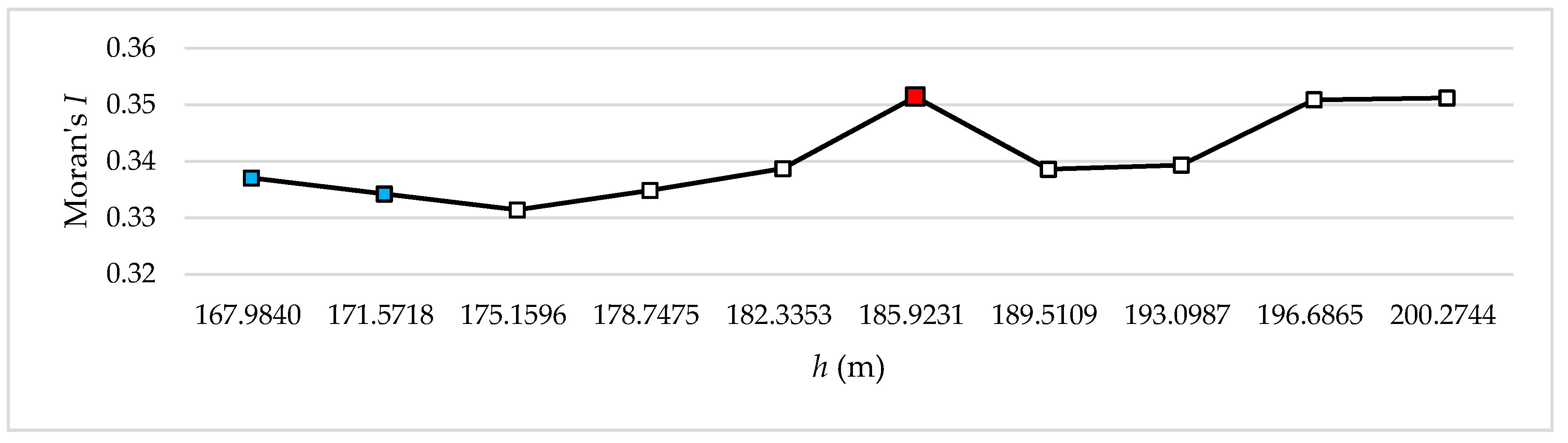 Ijgi 05 00151 g004