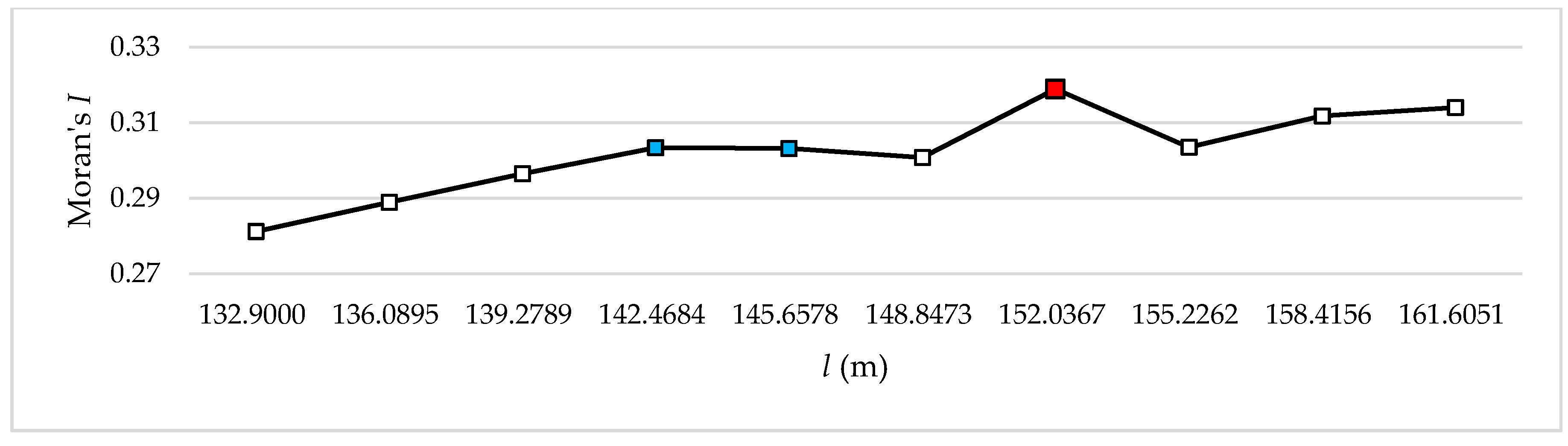Ijgi 05 00151 g005