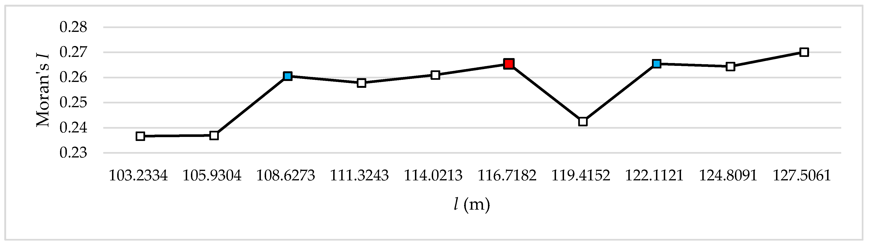 Ijgi 05 00151 g006