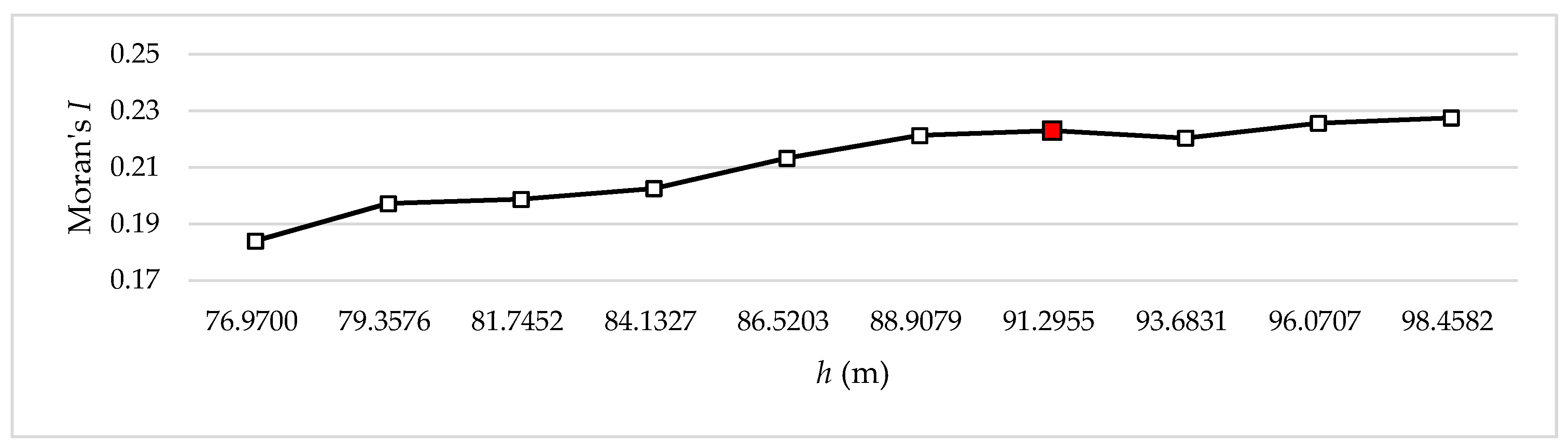 Ijgi 05 00151 g007