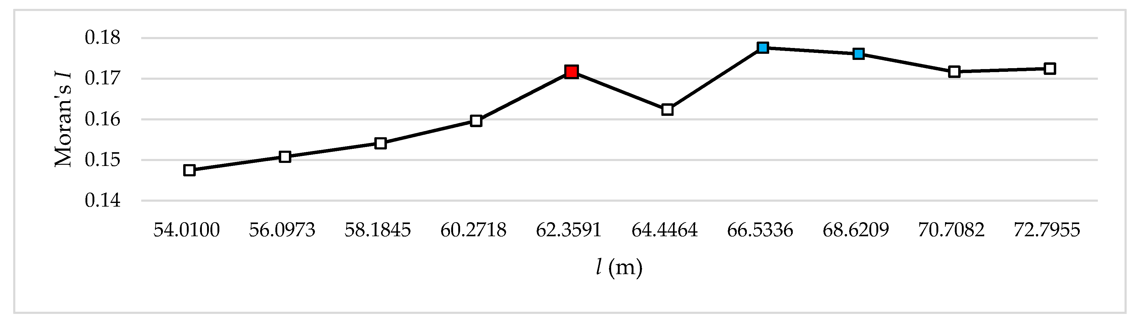 Ijgi 05 00151 g008