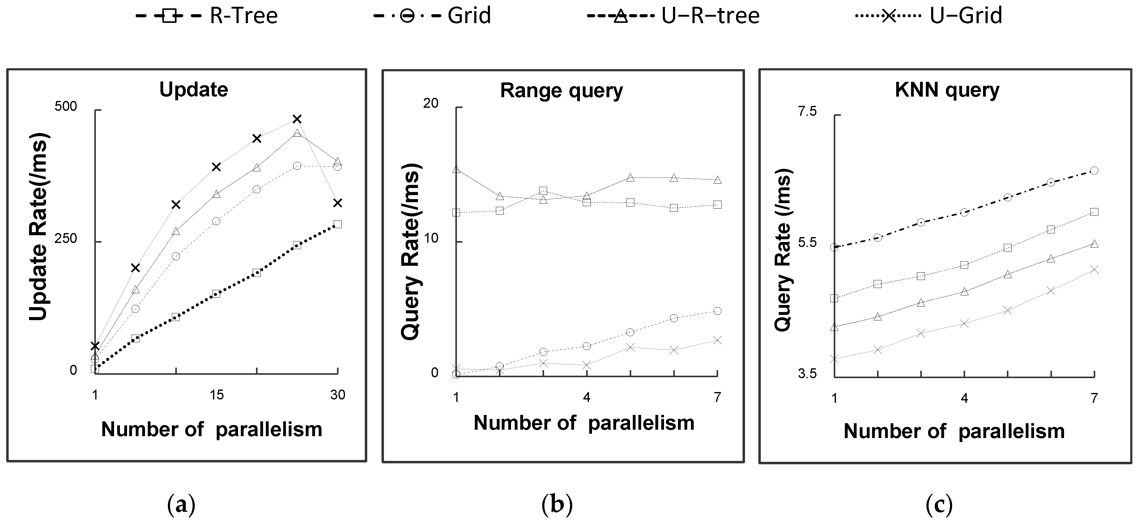 Ijgi 05 00178 g008