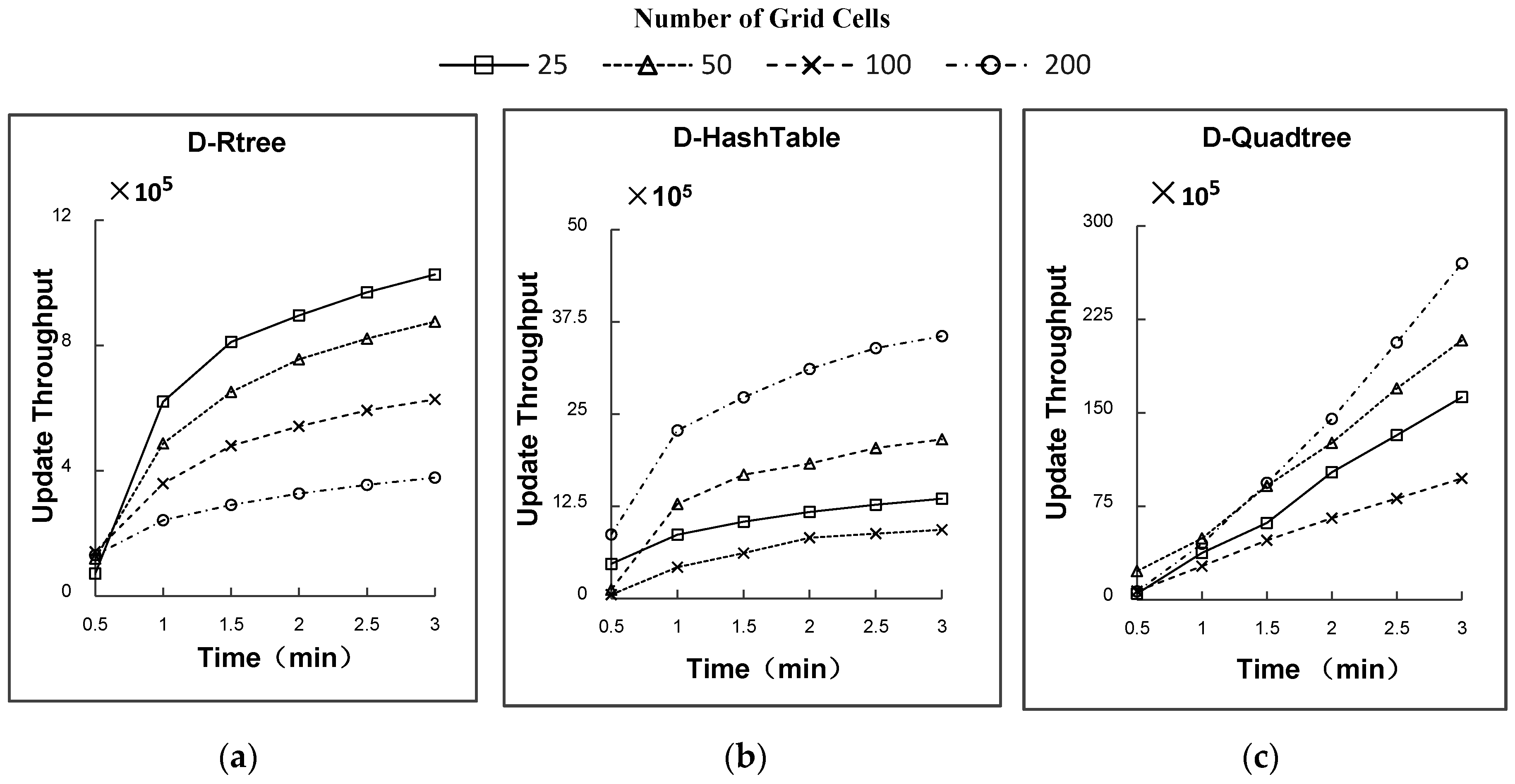 Ijgi 05 00178 g010