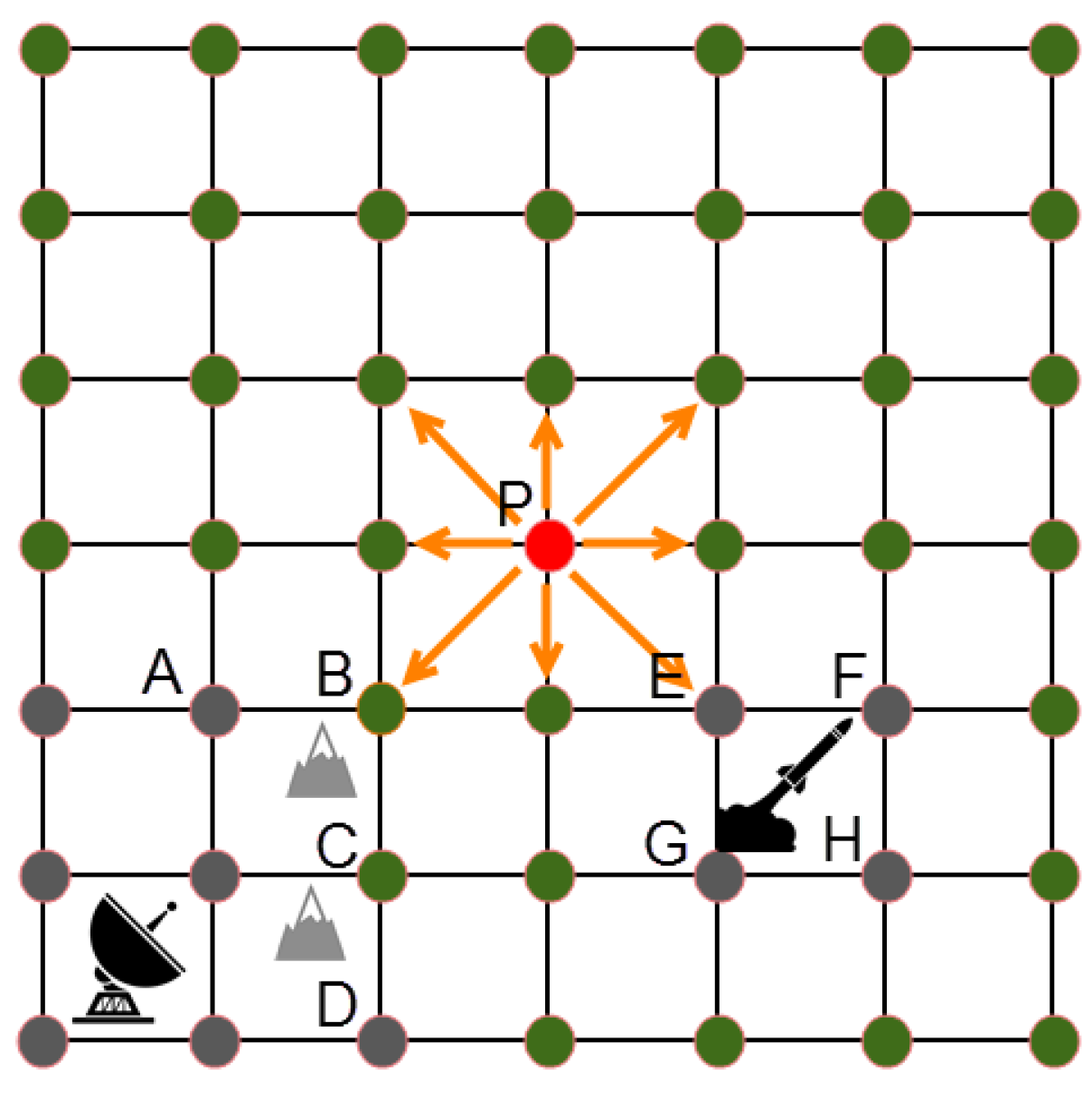 Ijgi 05 00184 g008