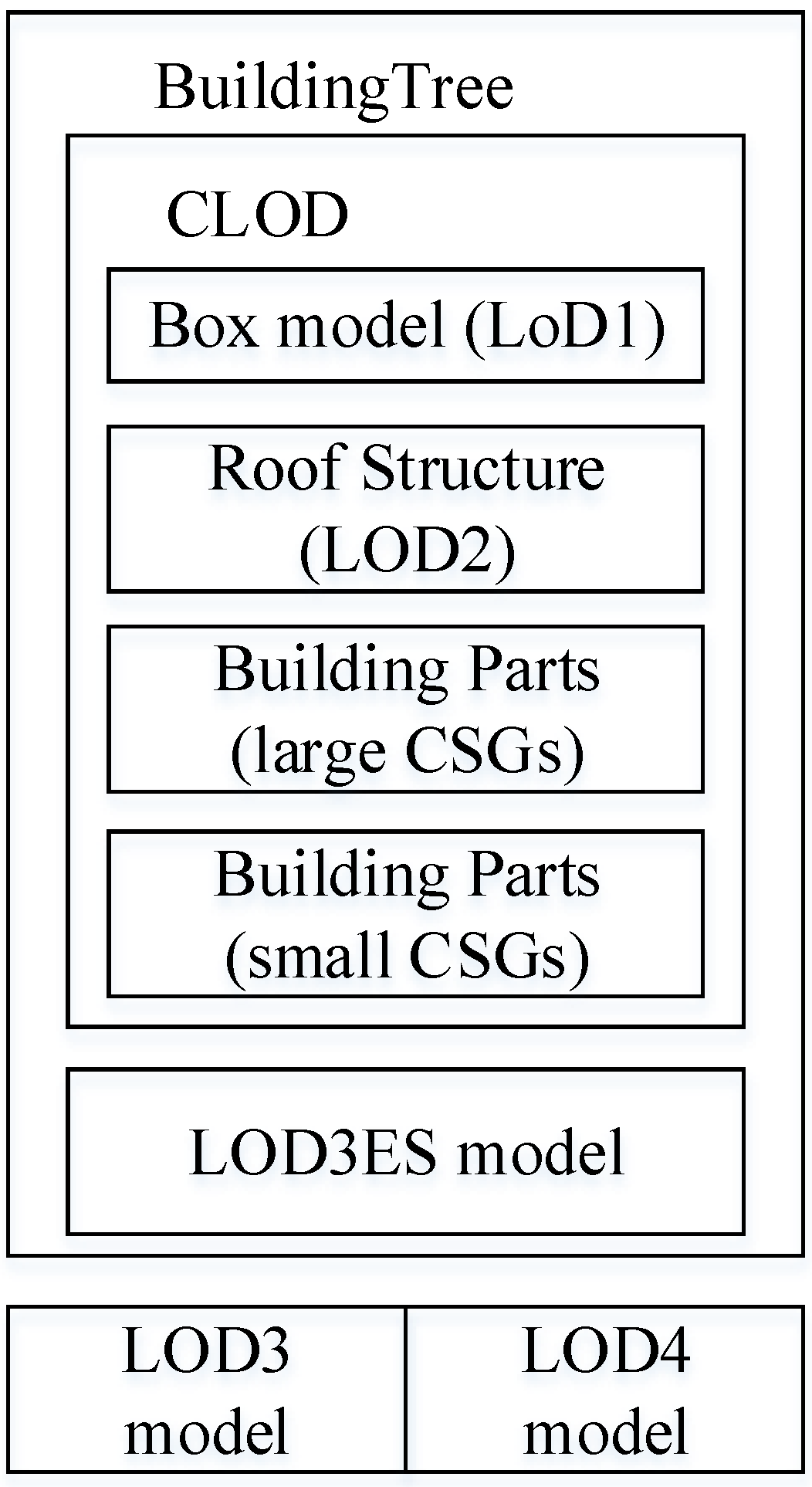 Ijgi 05 00185 g002