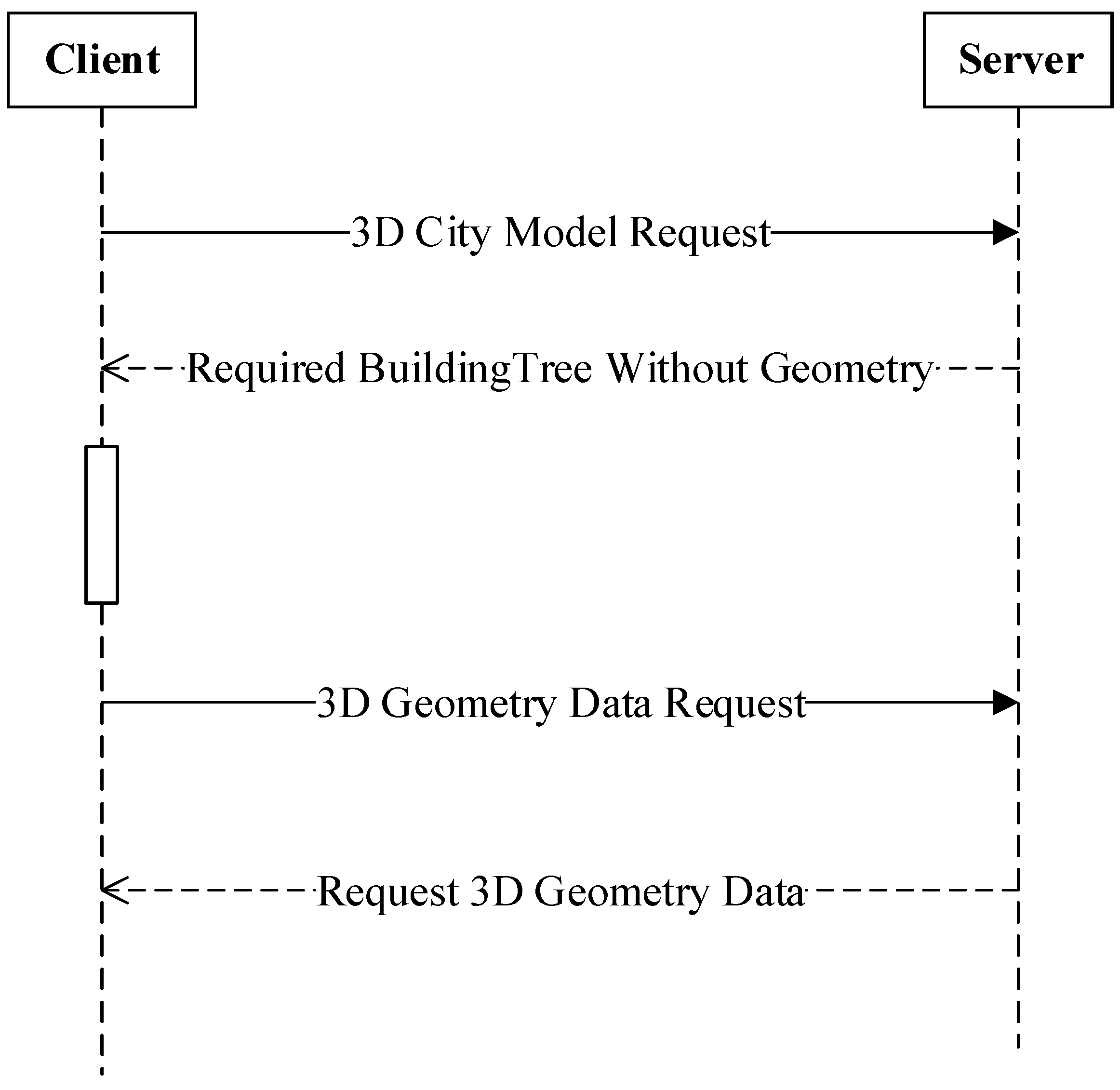 Ijgi 05 00185 g008
