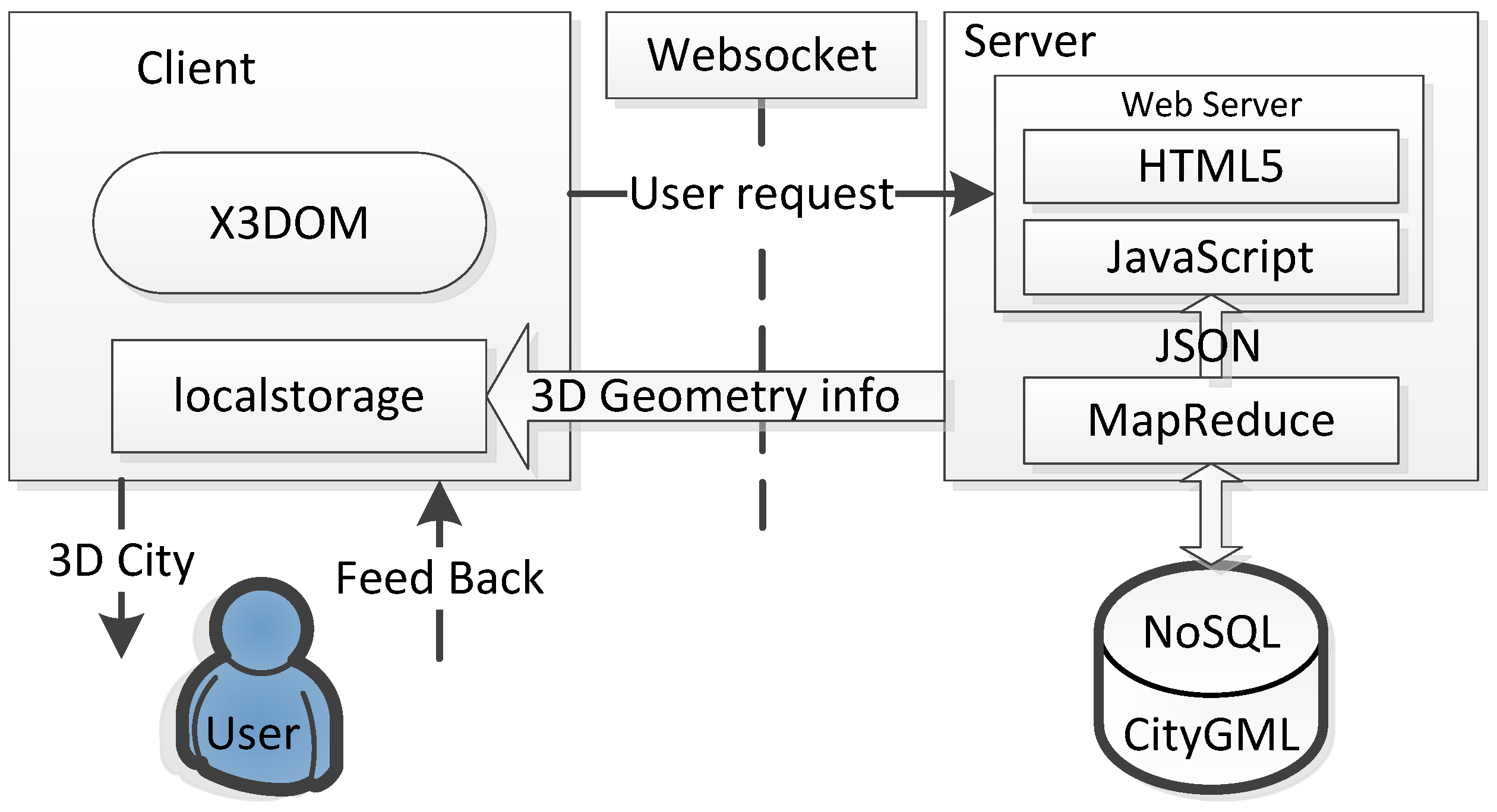 Ijgi 05 00185 g009
