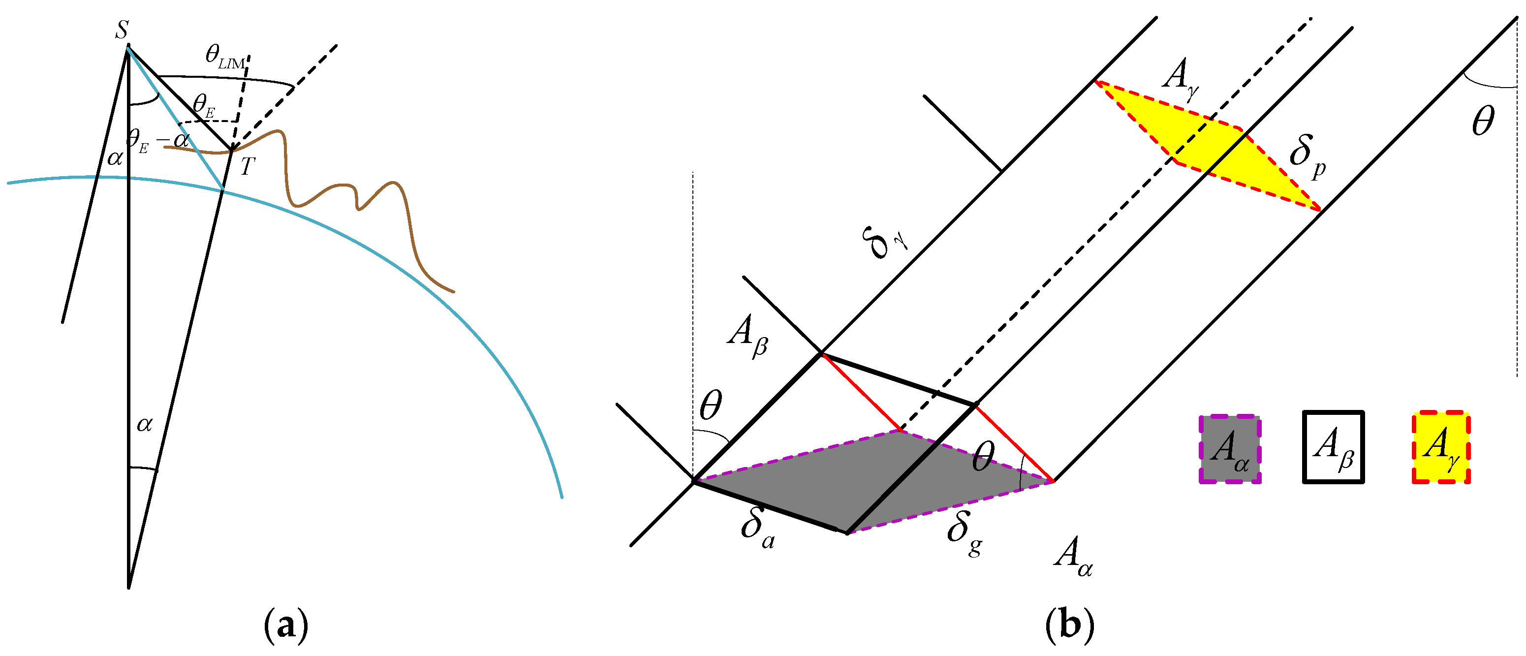 Ijgi 05 00186 g001