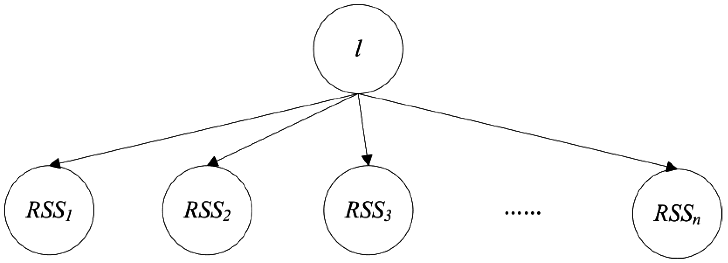 Ijgi 05 00189 g004