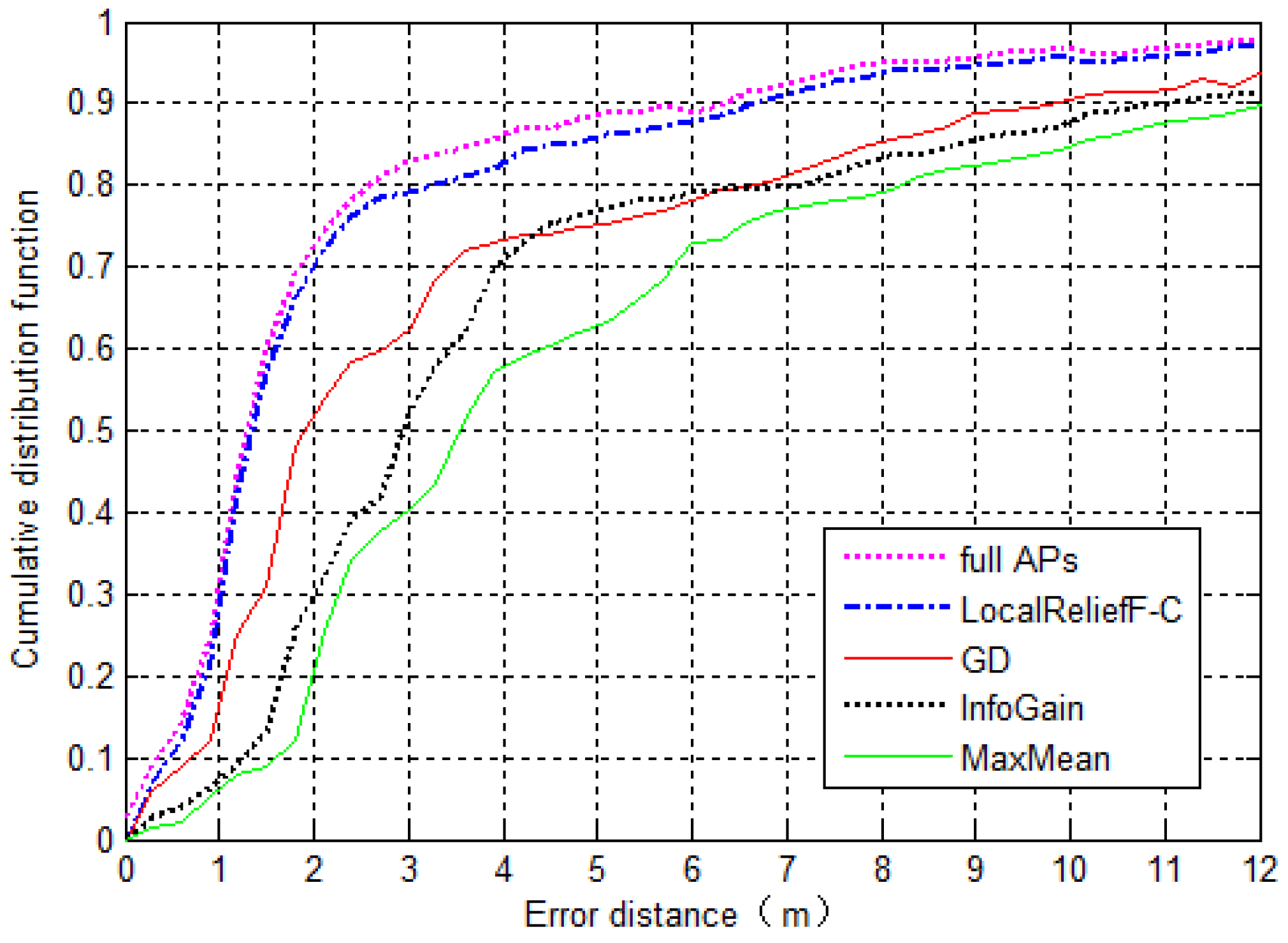 Ijgi 05 00189 g014