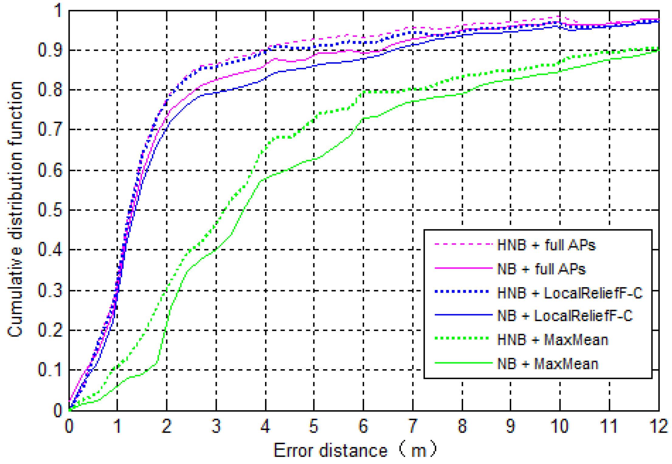 Ijgi 05 00189 g015