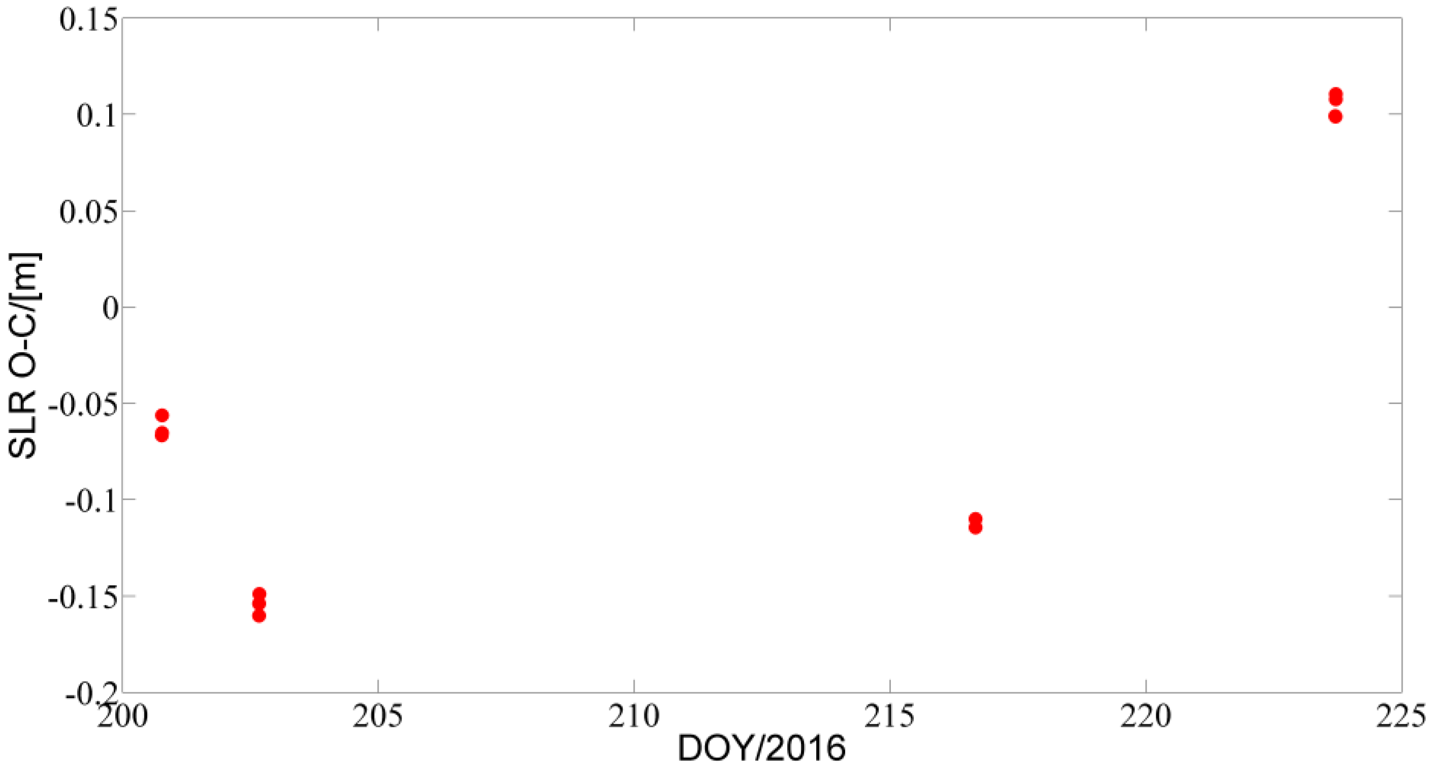 Ijgi 05 00196 g008