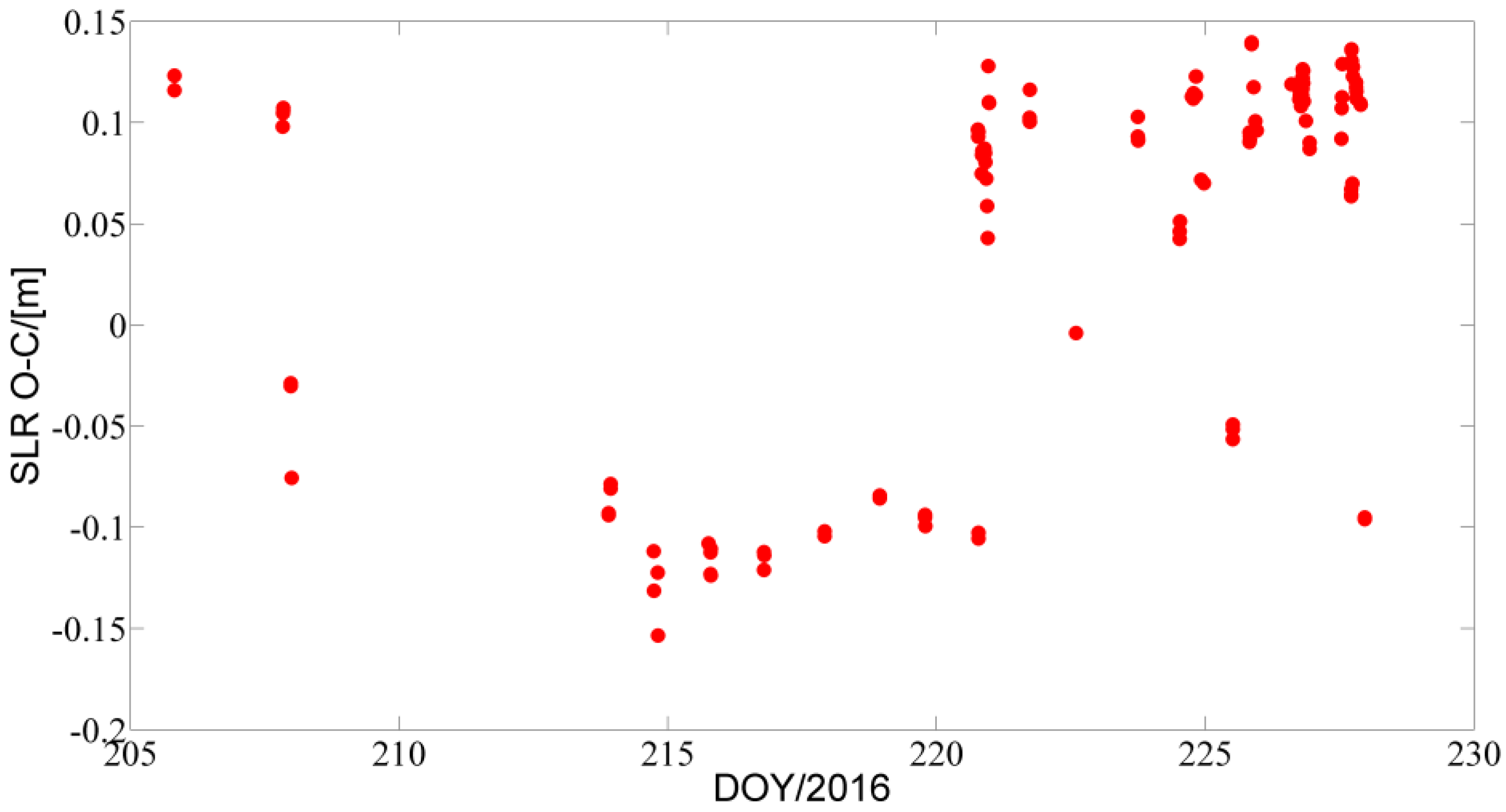 Ijgi 05 00196 g014