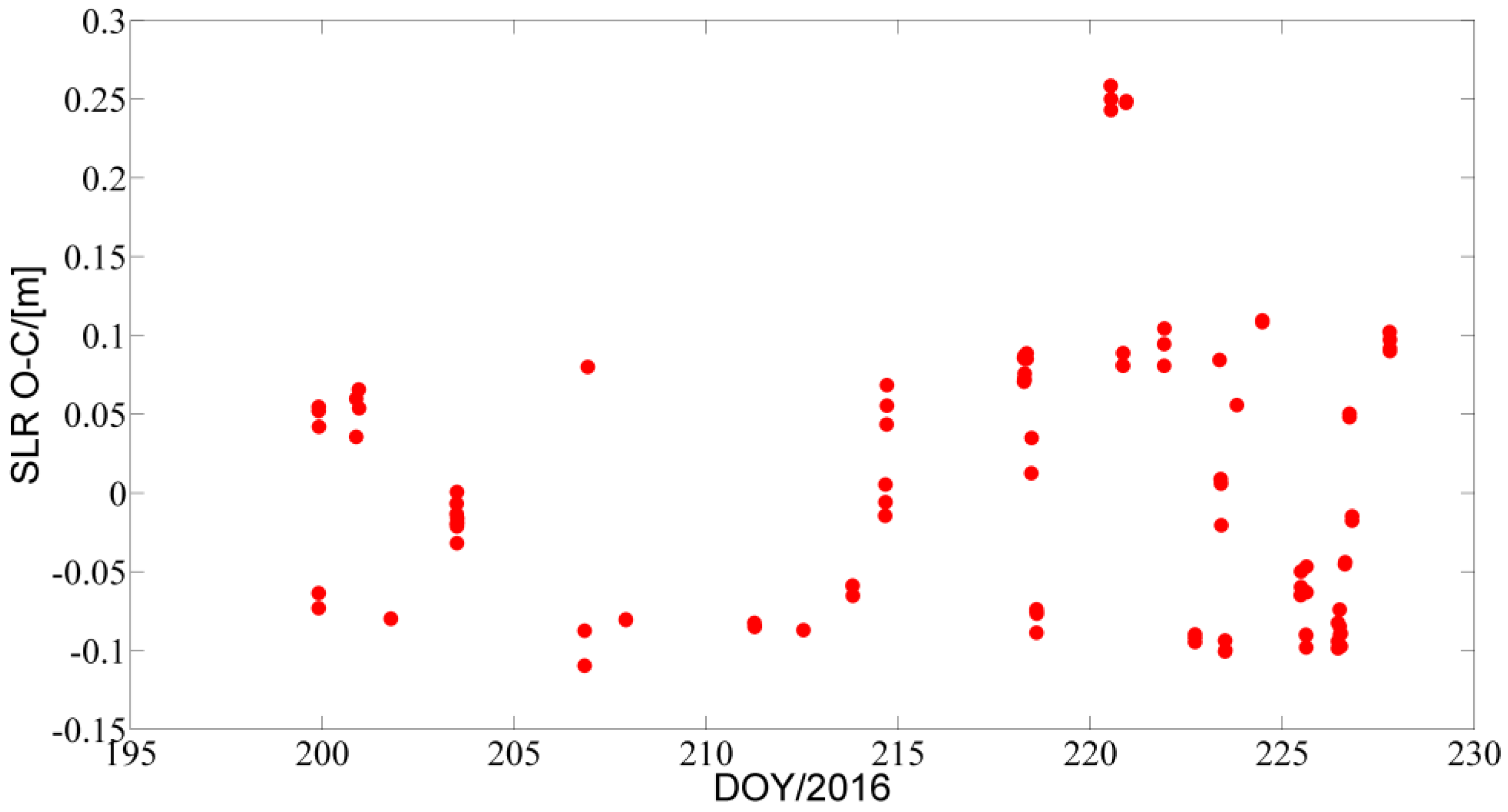 Ijgi 05 00196 g015