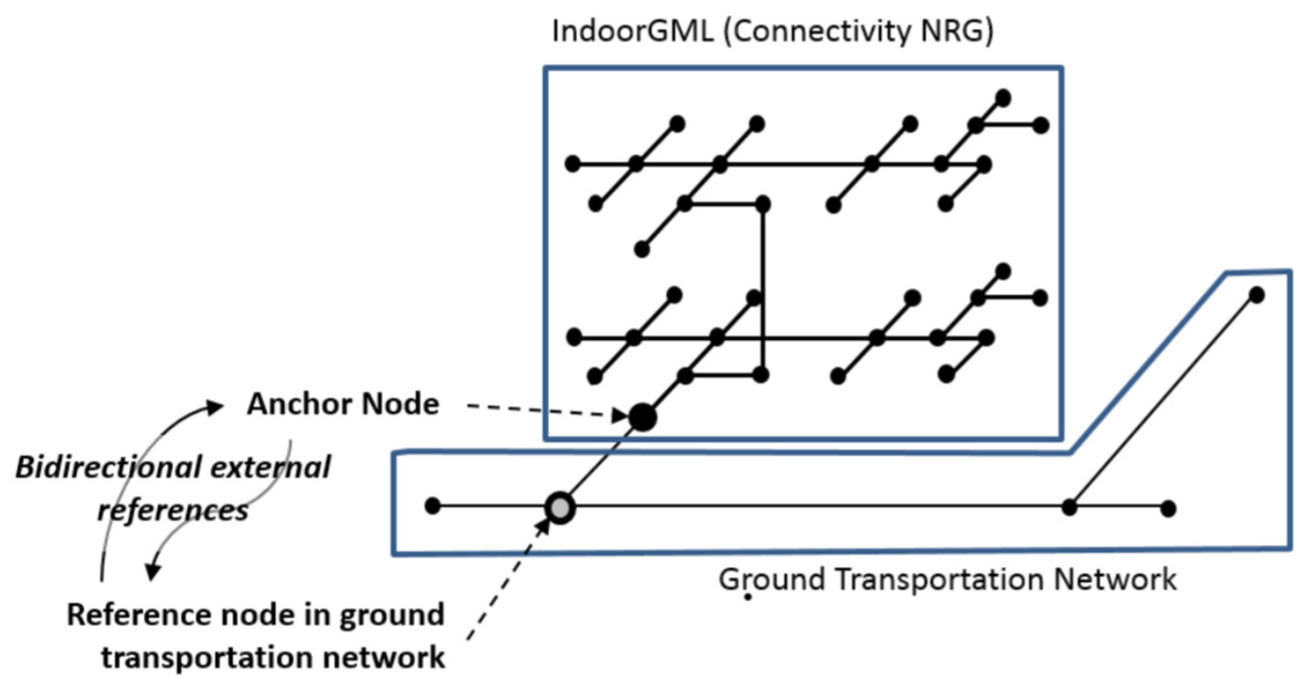 Ijgi 05 00220 g008