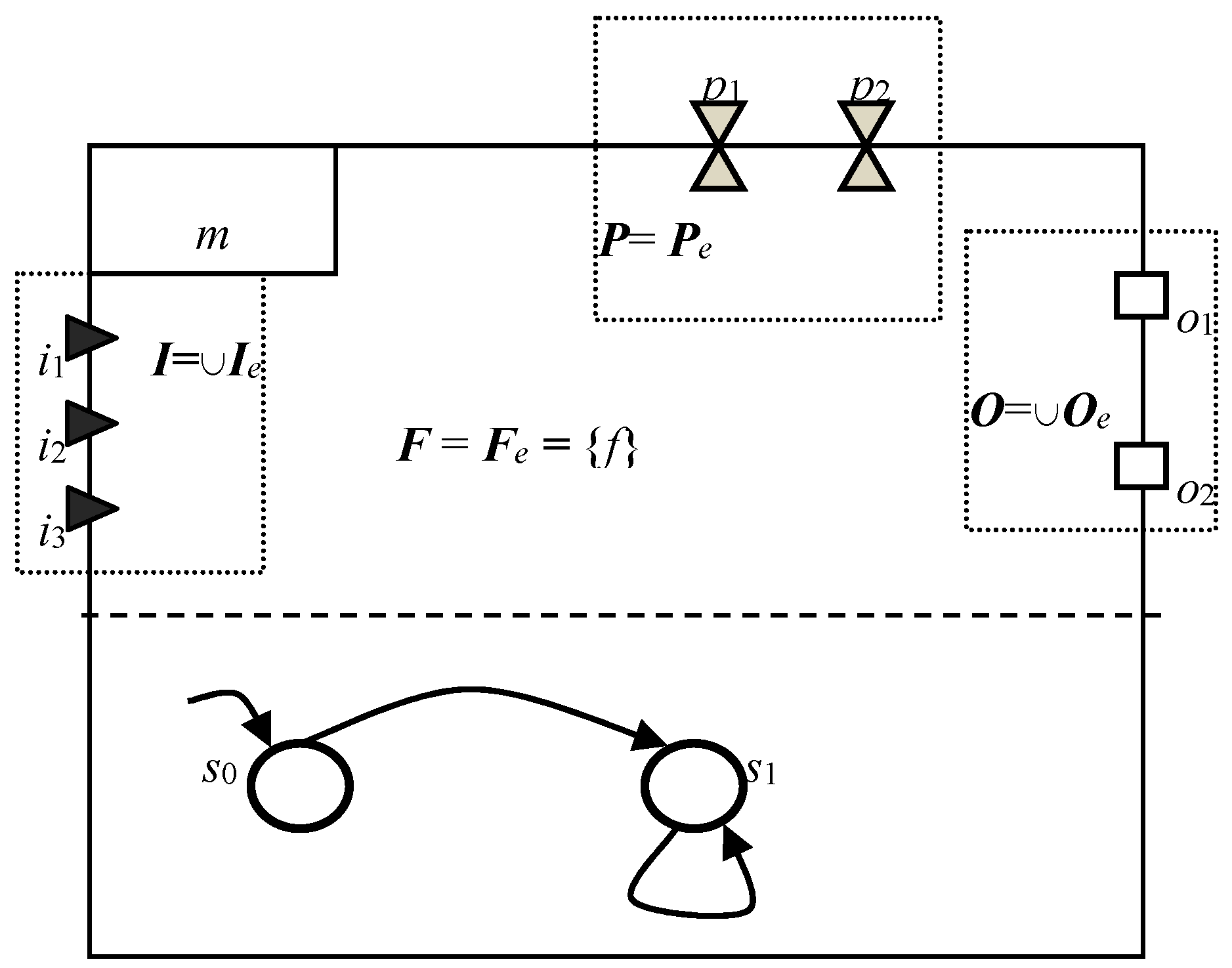 A Formal Framework for Integrated Environment Modeling Systems | MDPI