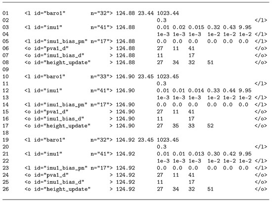 Ijgi 06 00098 g006 550