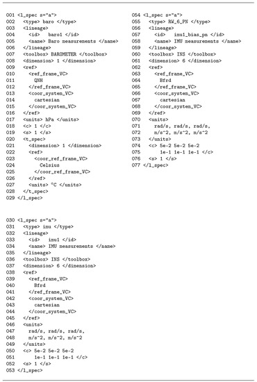 Ijgi 06 00098 g007 550