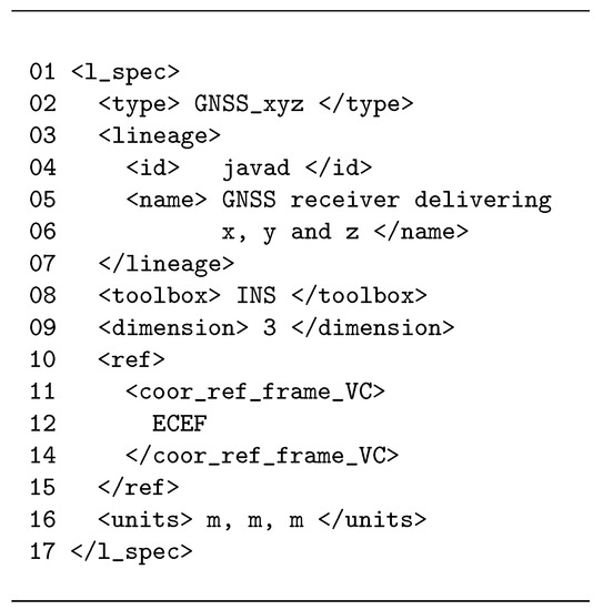 Ijgi 06 00098 g014 550