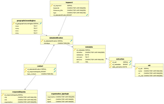 Ijgi 06 00099 g013 550