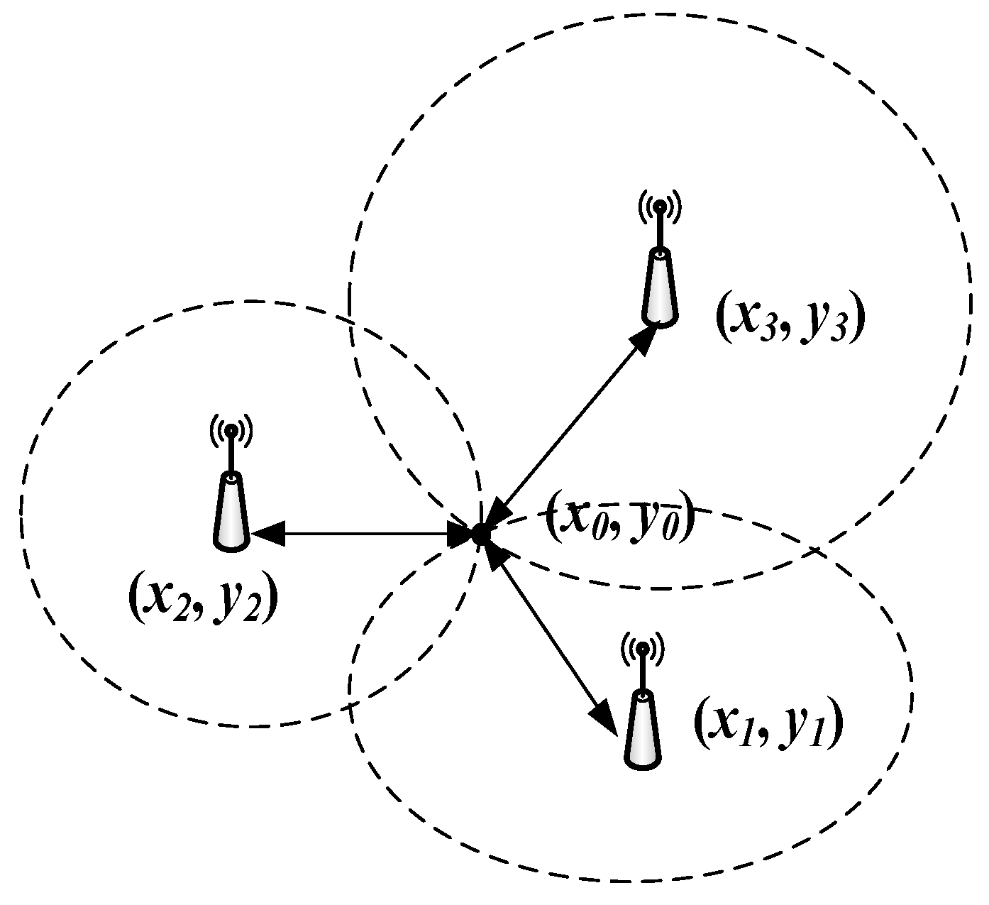 Ijgi 06 00135 g003 Ijgi 06 00135 g003
