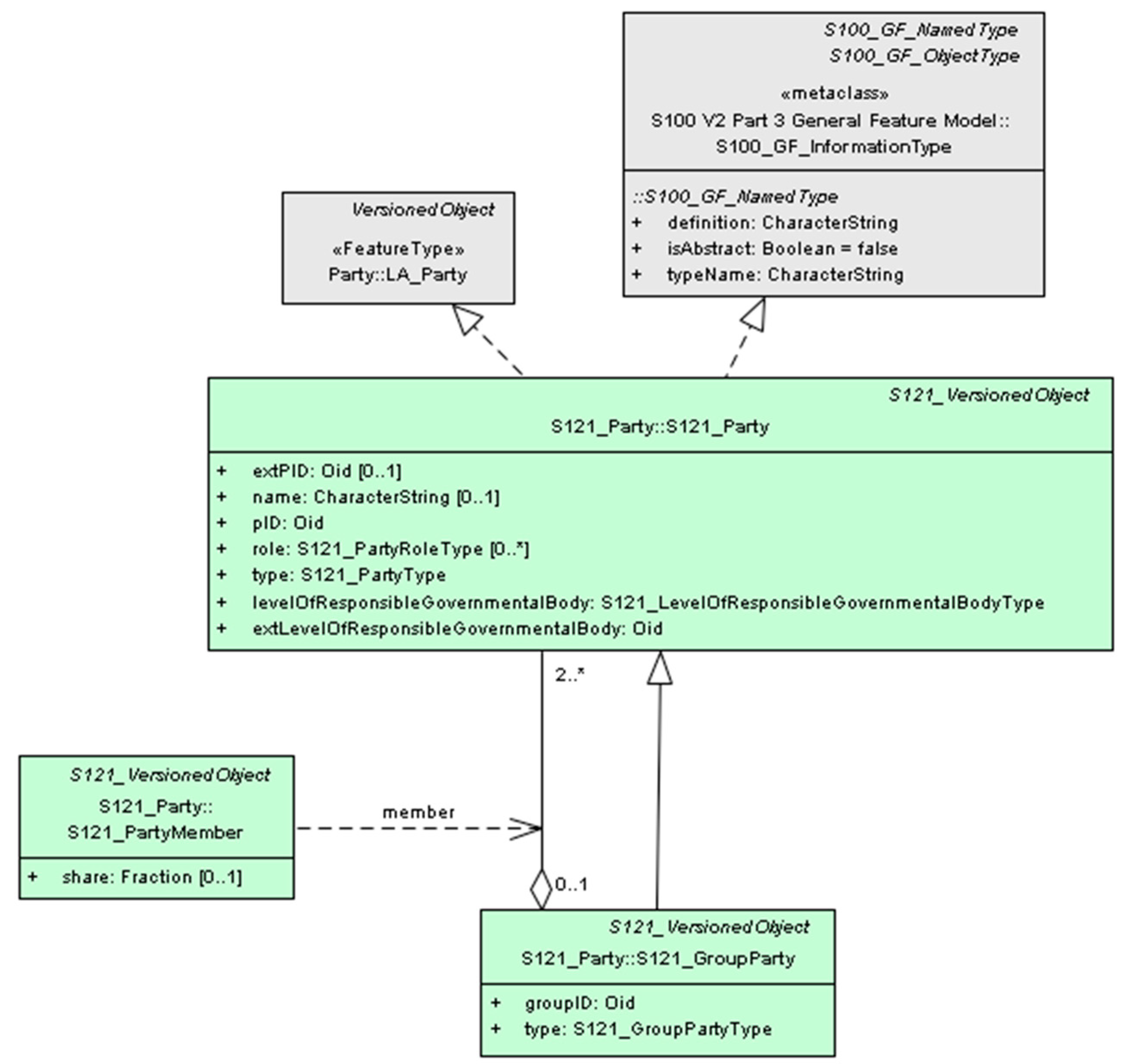 Ijgi 06 00194 g005 Ijgi 06 00194 g005