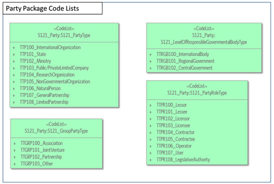 Ijgi 06 00194 g013a Ijgi 06 00194 g013a