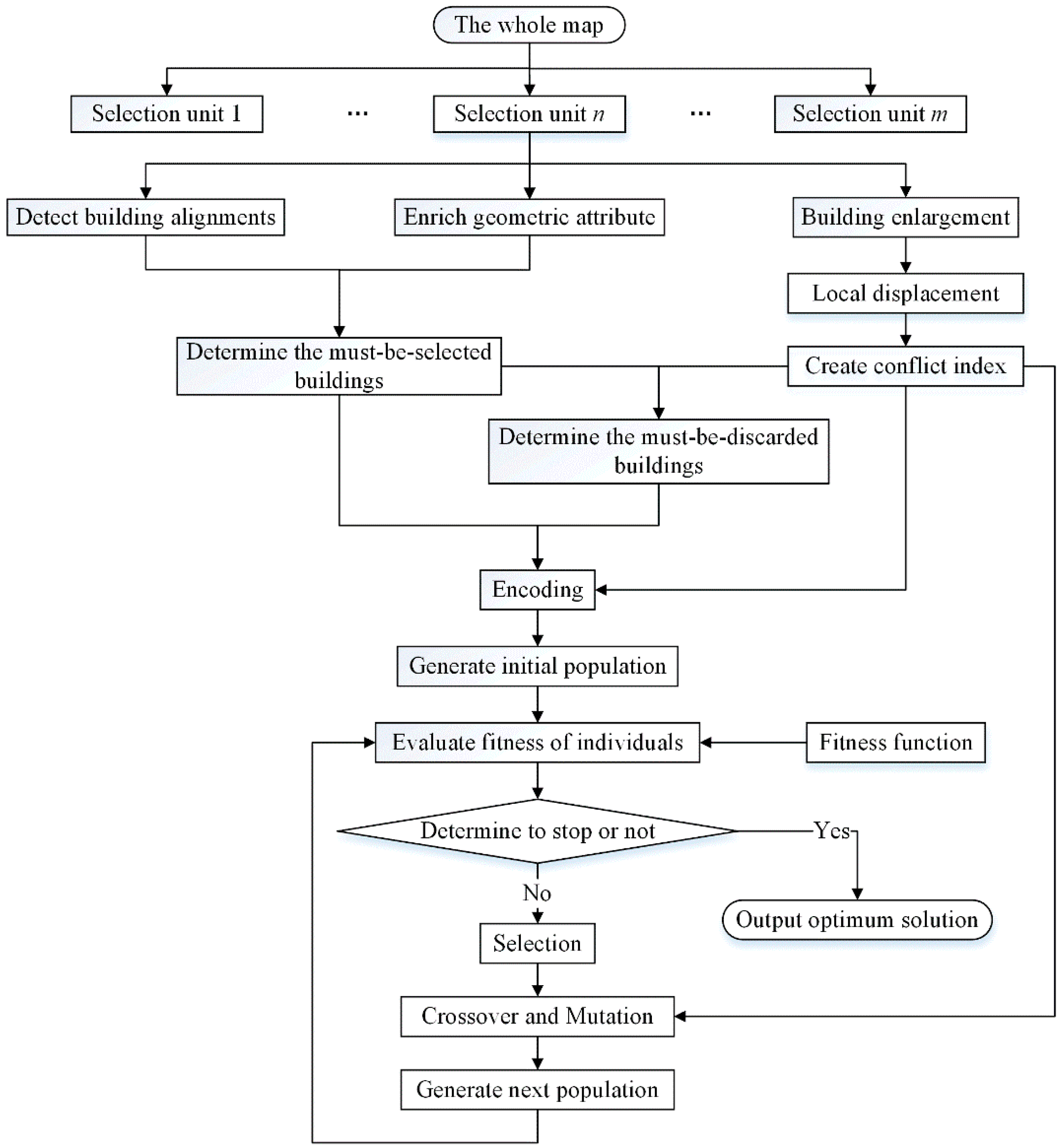 Ijgi 06 00271 g010 Ijgi 06 00271 g010