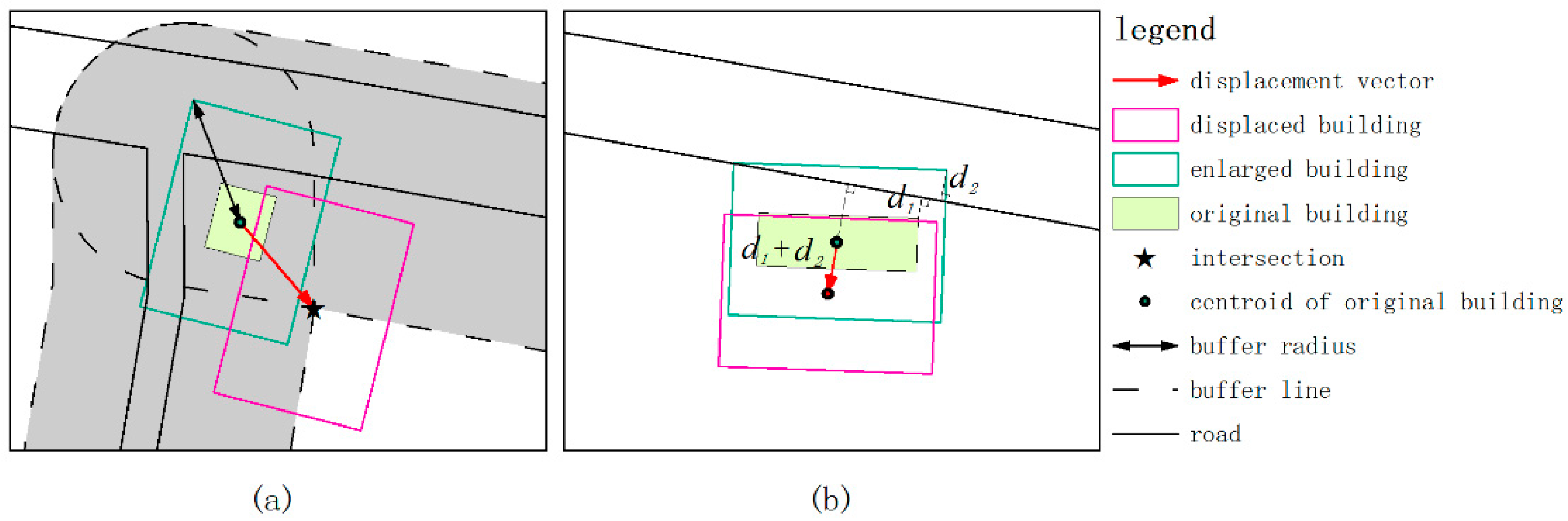 Ijgi 06 00271 g015 Ijgi 06 00271 g015