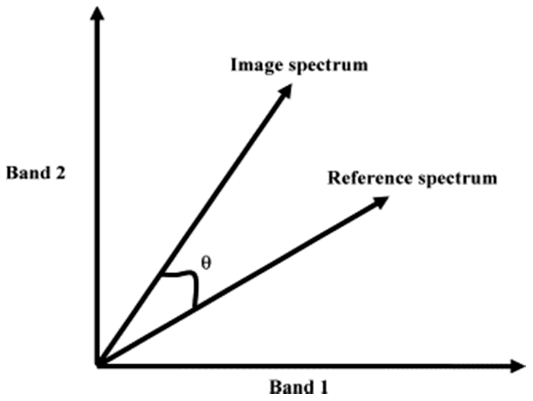 Ijgi 06 00275 g002 Ijgi 06 00275 g002