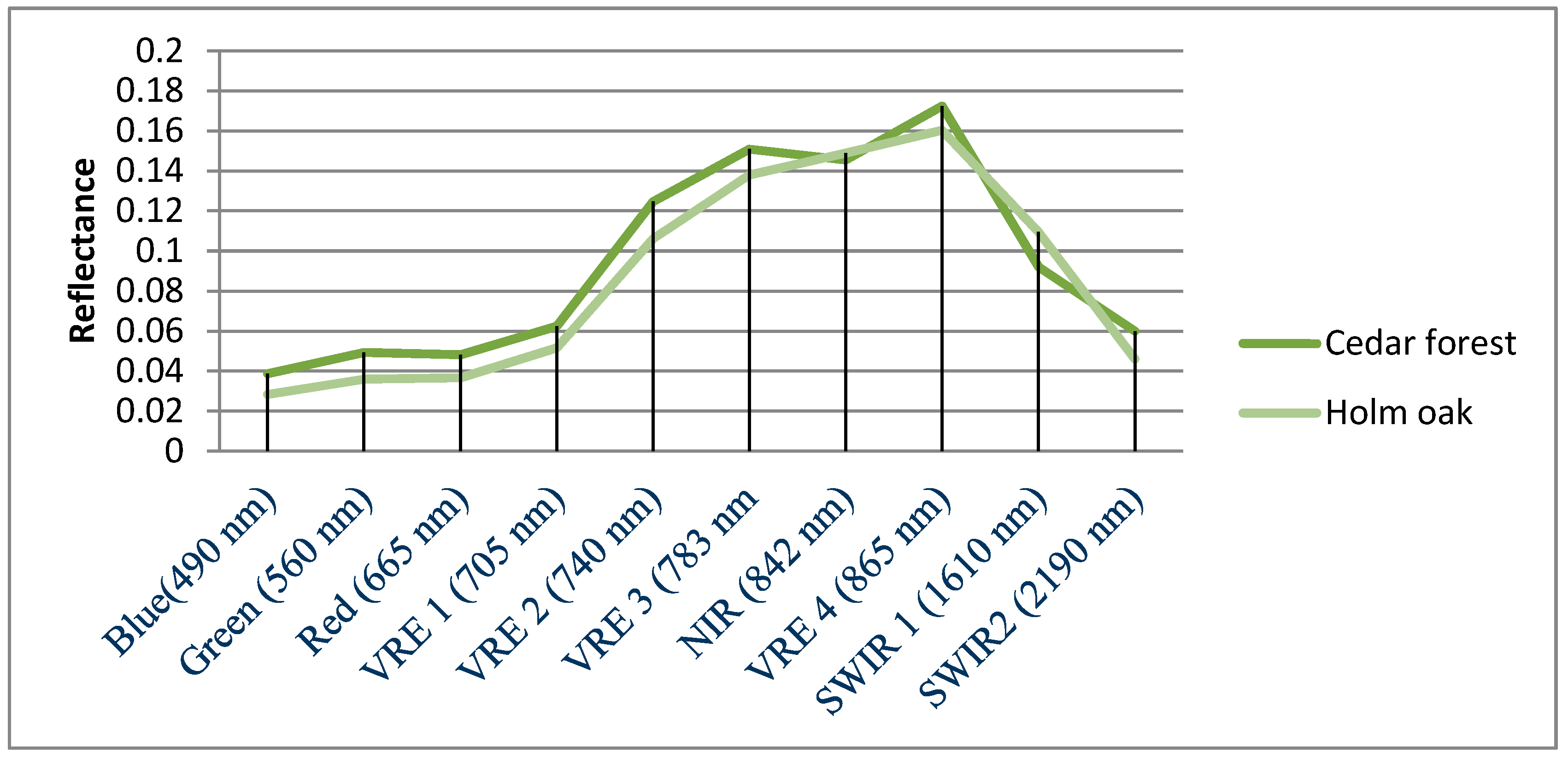 Ijgi 06 00275 g004 Ijgi 06 00275 g004