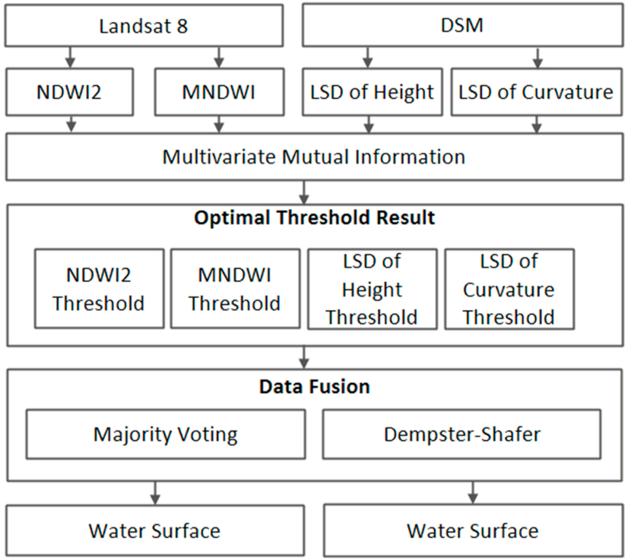 Ijgi 06 00301 g001 Ijgi 06 00301 g001
