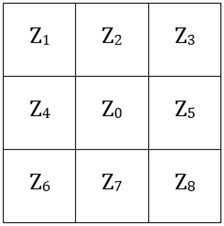 Ijgi 06 00301 g003 Ijgi 06 00301 g003