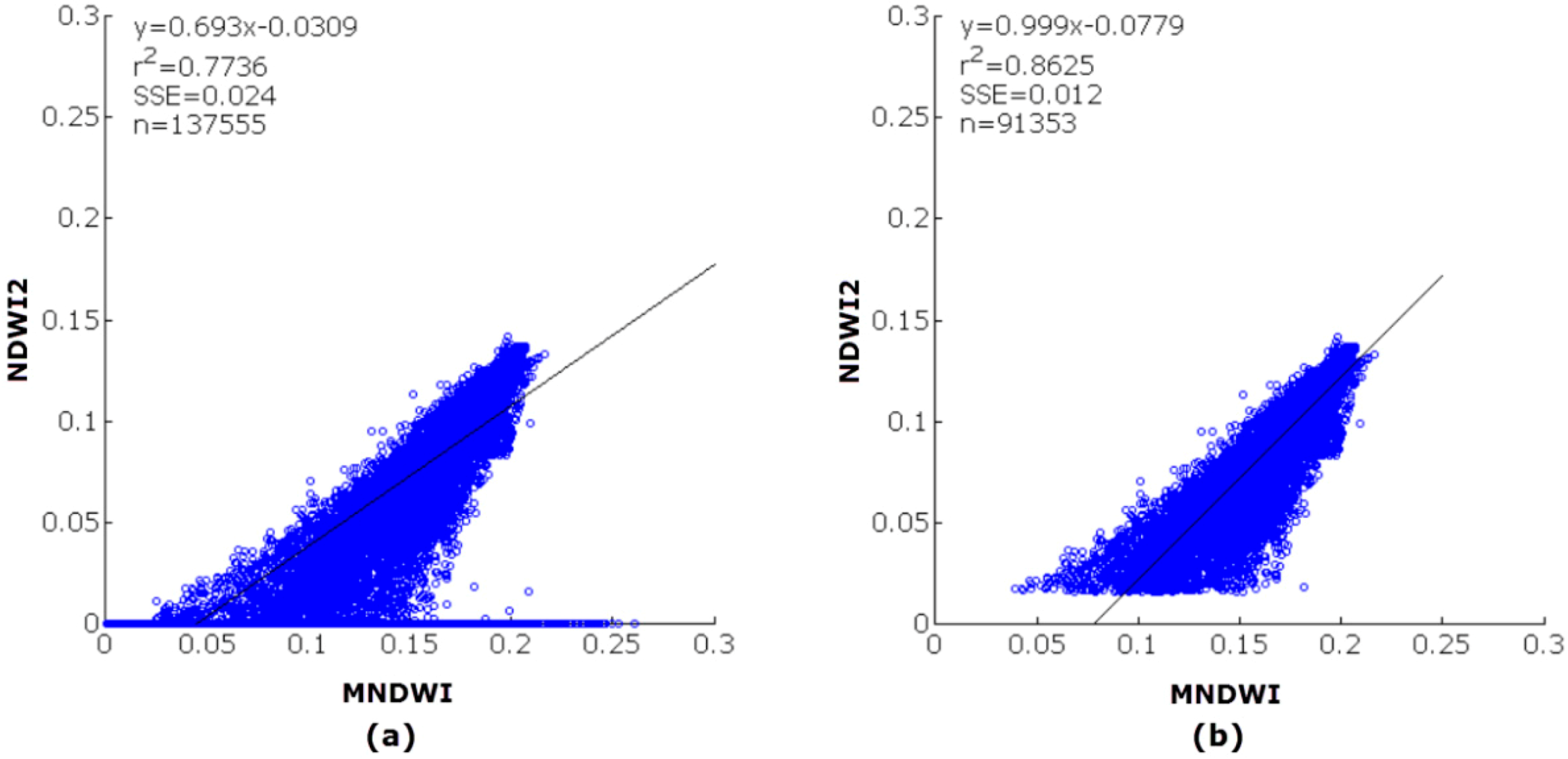 Ijgi 06 00301 g004 Ijgi 06 00301 g004
