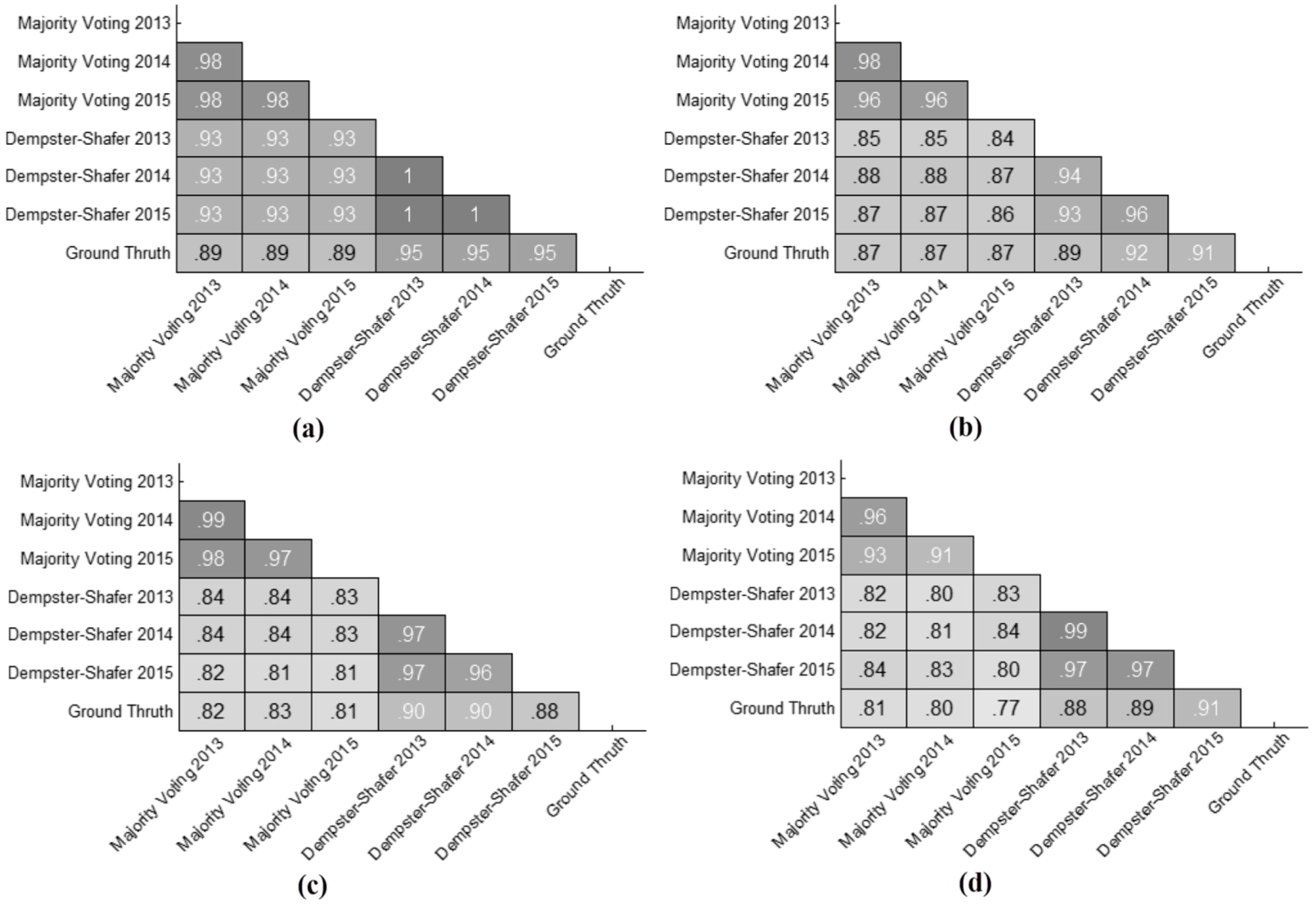 Ijgi 06 00301 g006 Ijgi 06 00301 g006