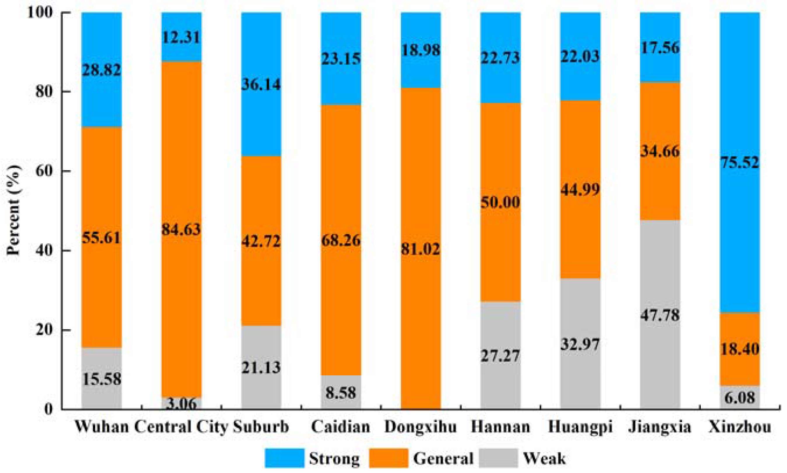 Ijgi 06 00304 g006 Ijgi 06 00304 g006