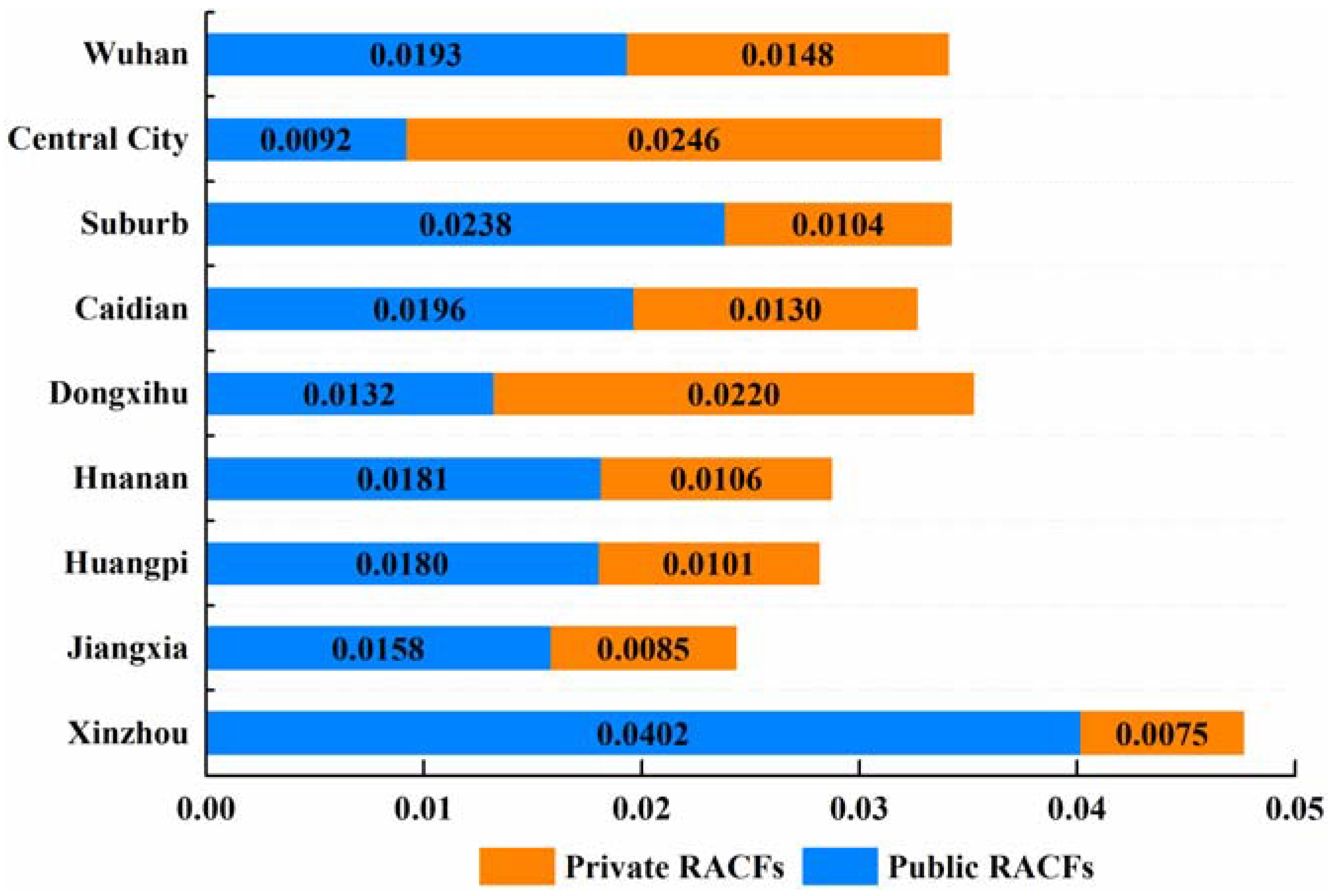 Ijgi 06 00304 g007 Ijgi 06 00304 g007