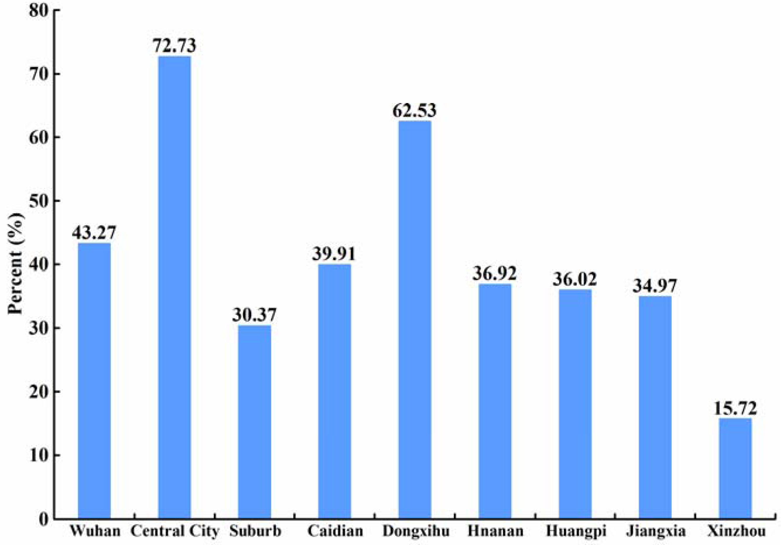 Ijgi 06 00304 g008 Ijgi 06 00304 g008