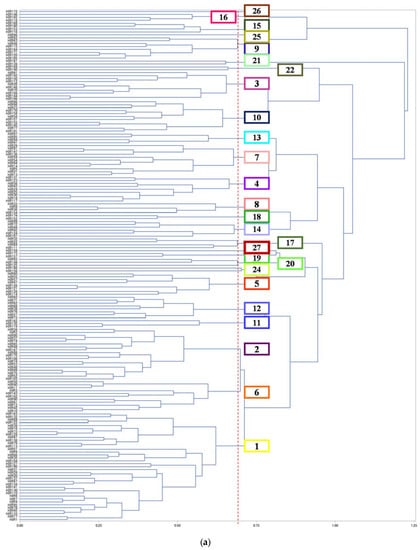 Ijgi 06 00318 g007a 550