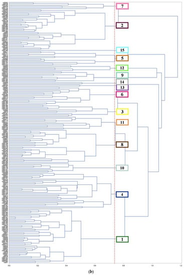 Ijgi 06 00318 g007b 550