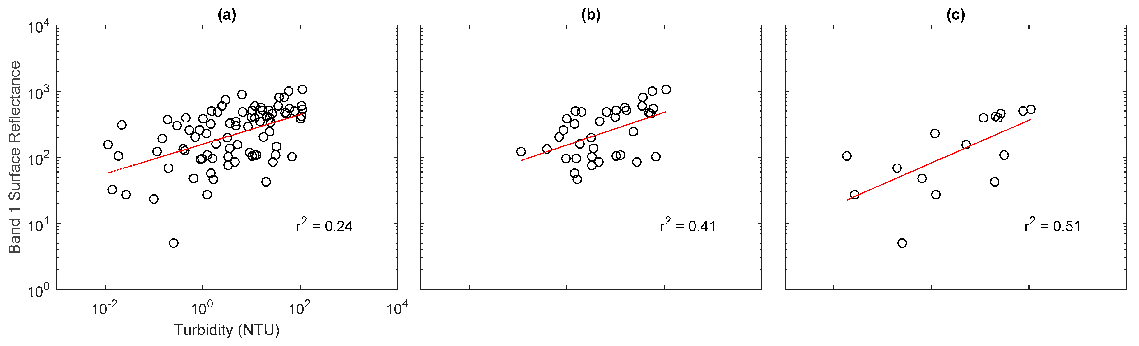 Ijgi 06 00320 g003 Ijgi 06 00320 g003