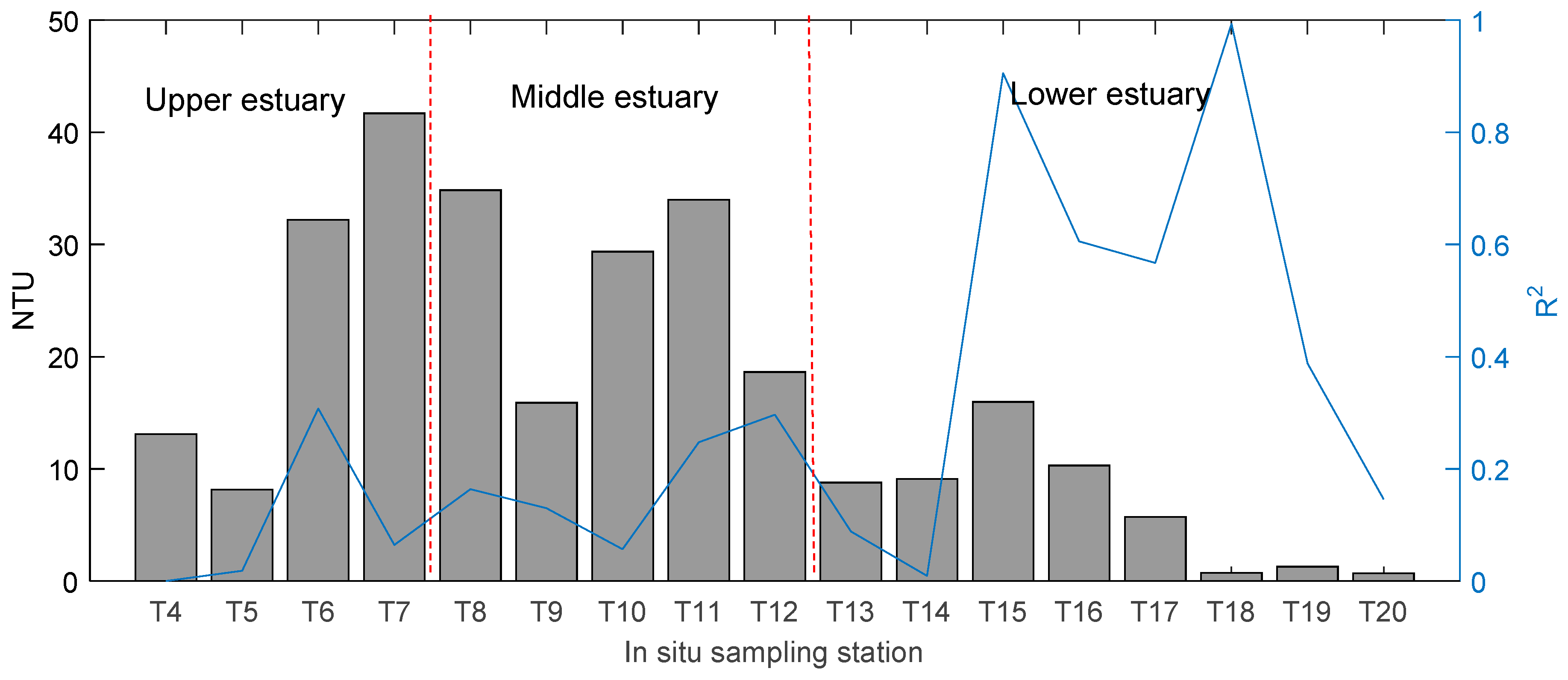 Ijgi 06 00320 g006 Ijgi 06 00320 g006