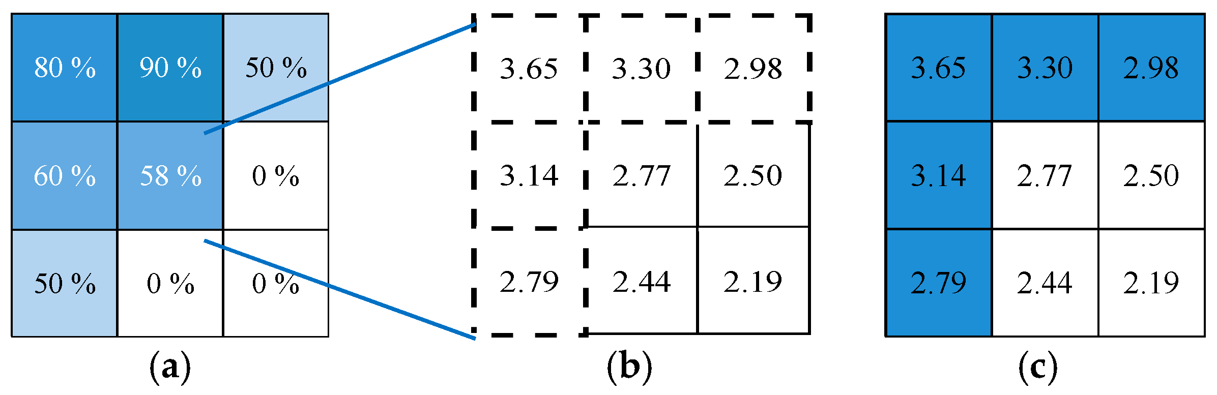 Ijgi 06 00383 g007