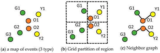 Ijgi 06 00395 g0a1 550