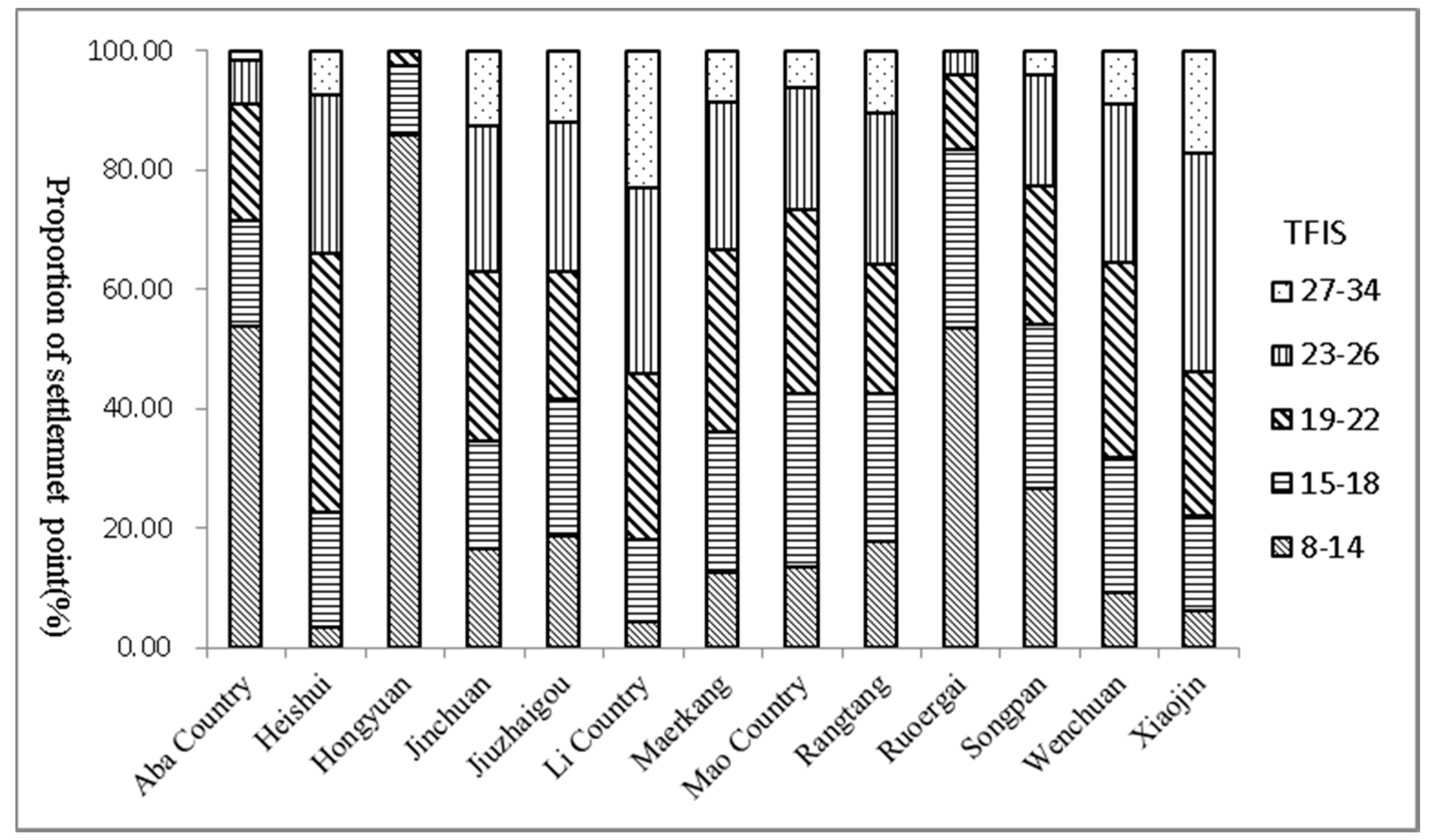 Ijgi 07 00016 g004 Ijgi 07 00016 g004
