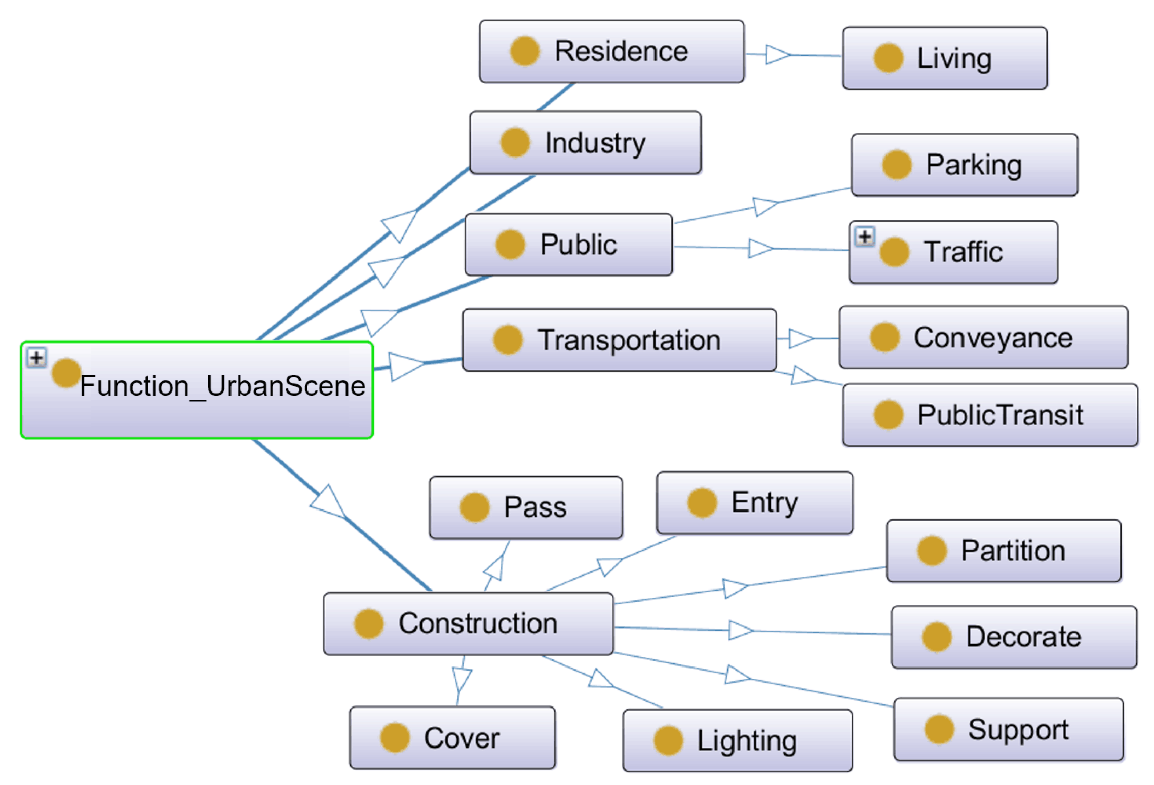 Ijgi 07 00028 g003 Ijgi 07 00028 g003