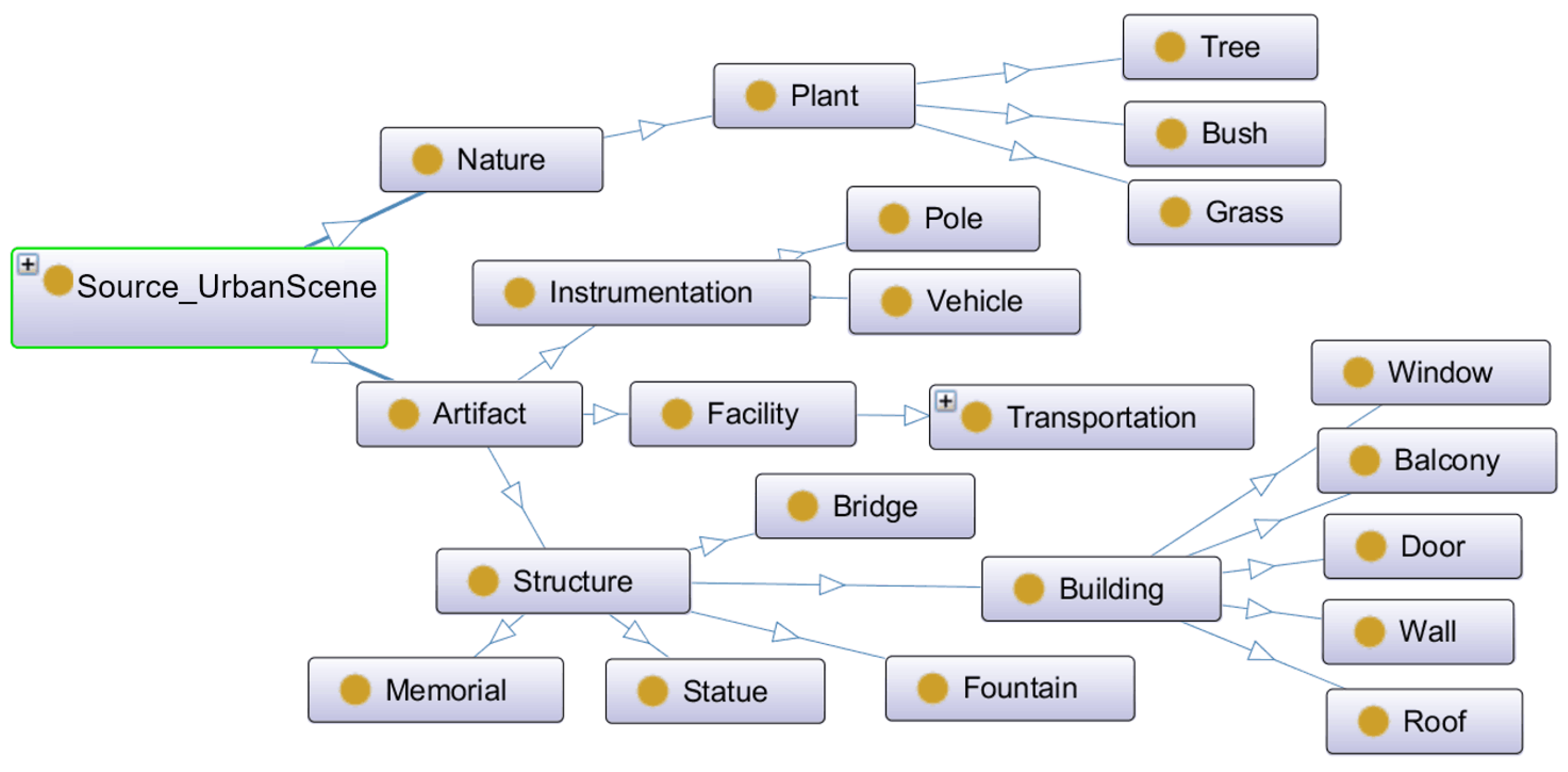 Ijgi 07 00028 g004 Ijgi 07 00028 g004